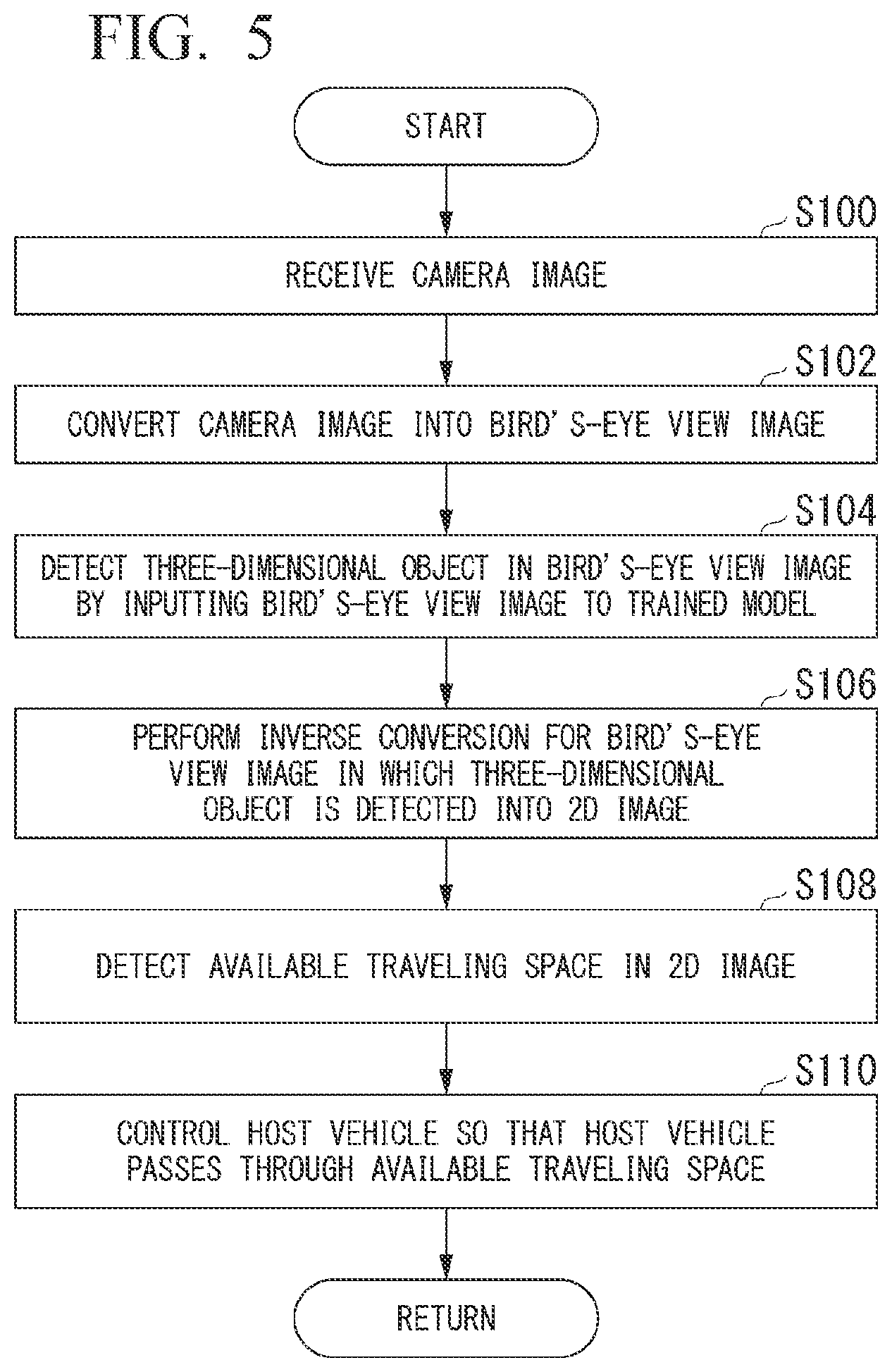Patent US12597277 Figure 5 – Learning method, learning device, mobile object control device, mobile object control method, and storage medium