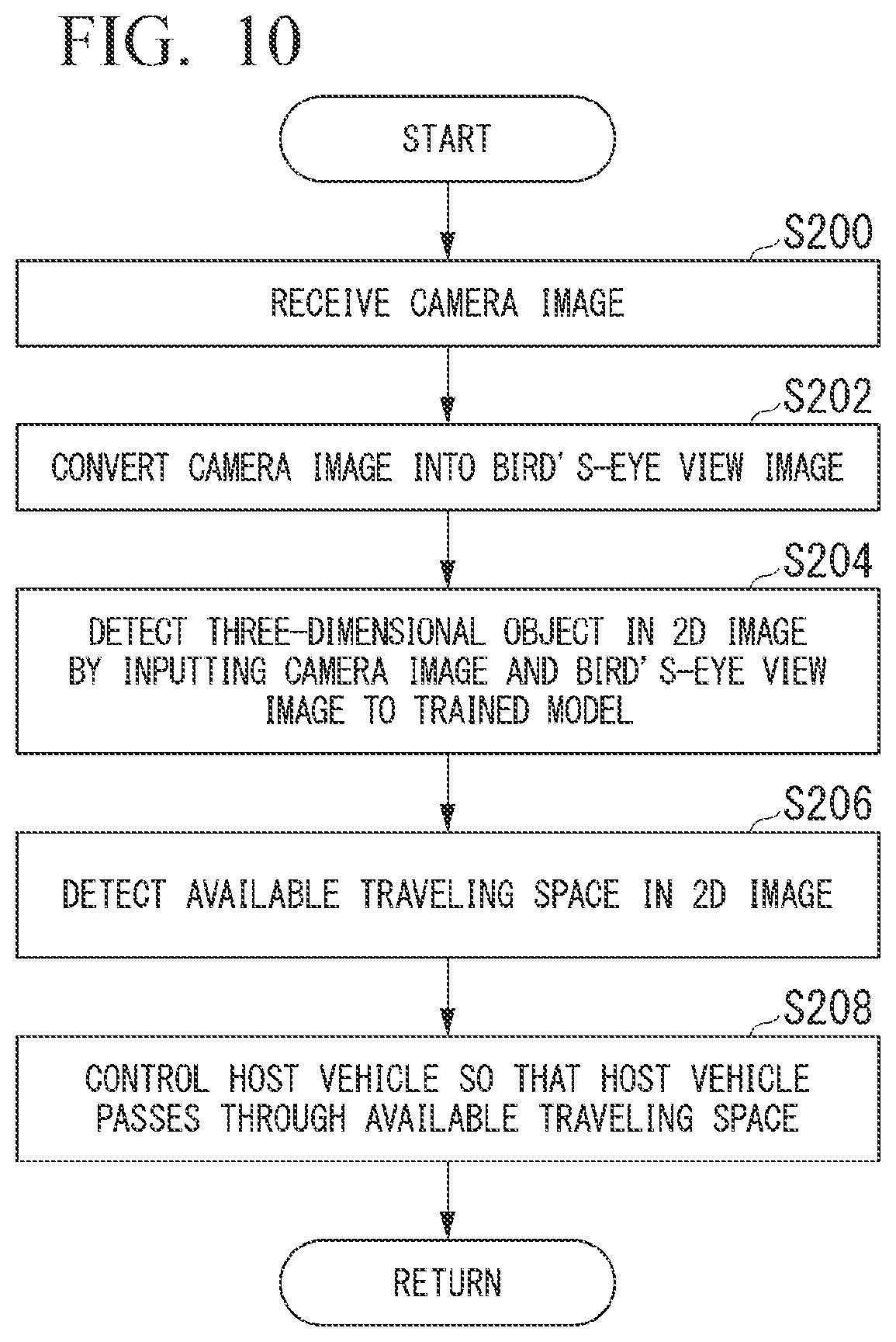 Patent US12597277 Figure 10 – Learning method, learning device, mobile object control device, mobile object control method, and storage medium