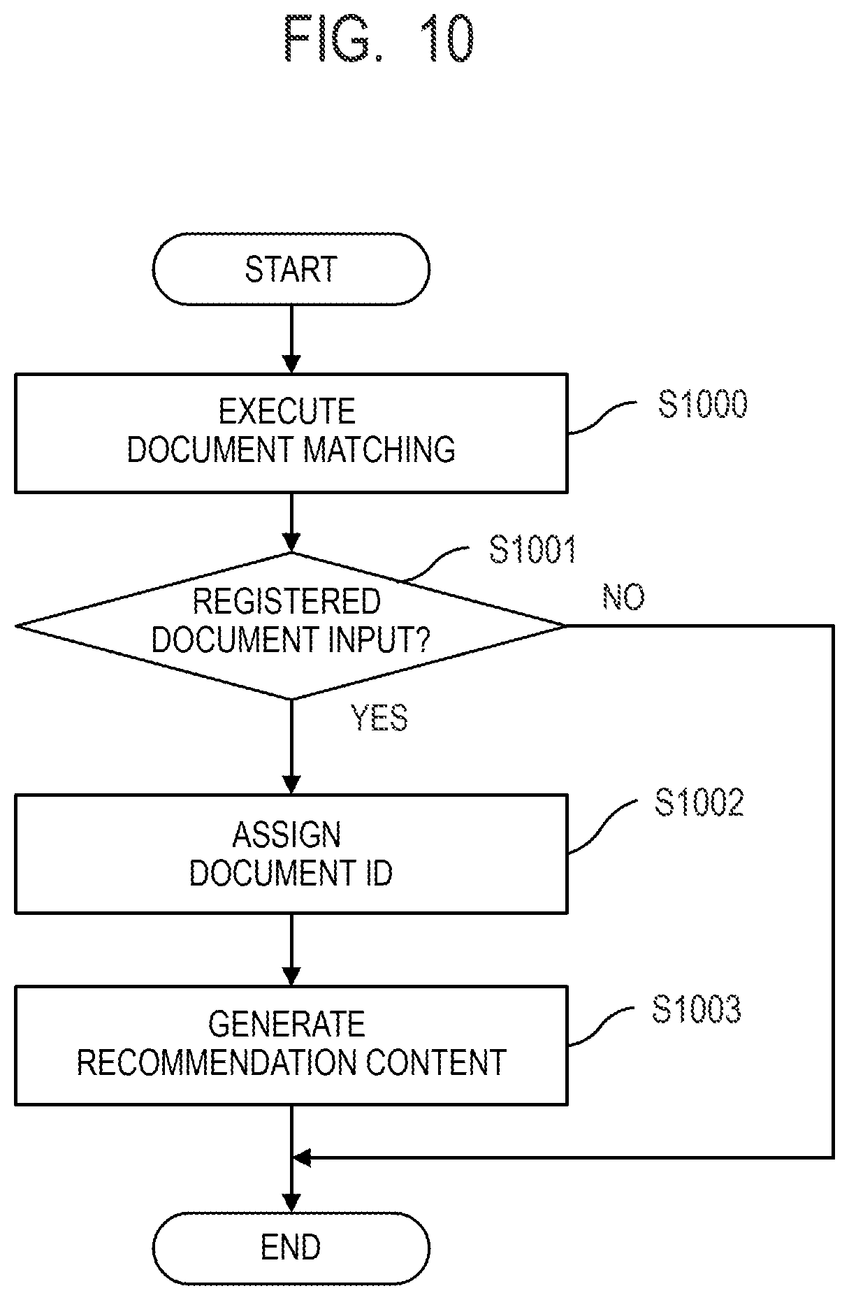 Patent US12597282 Figure 11 – Image processing apparatus, control method of image processing apparatus, and storage medium