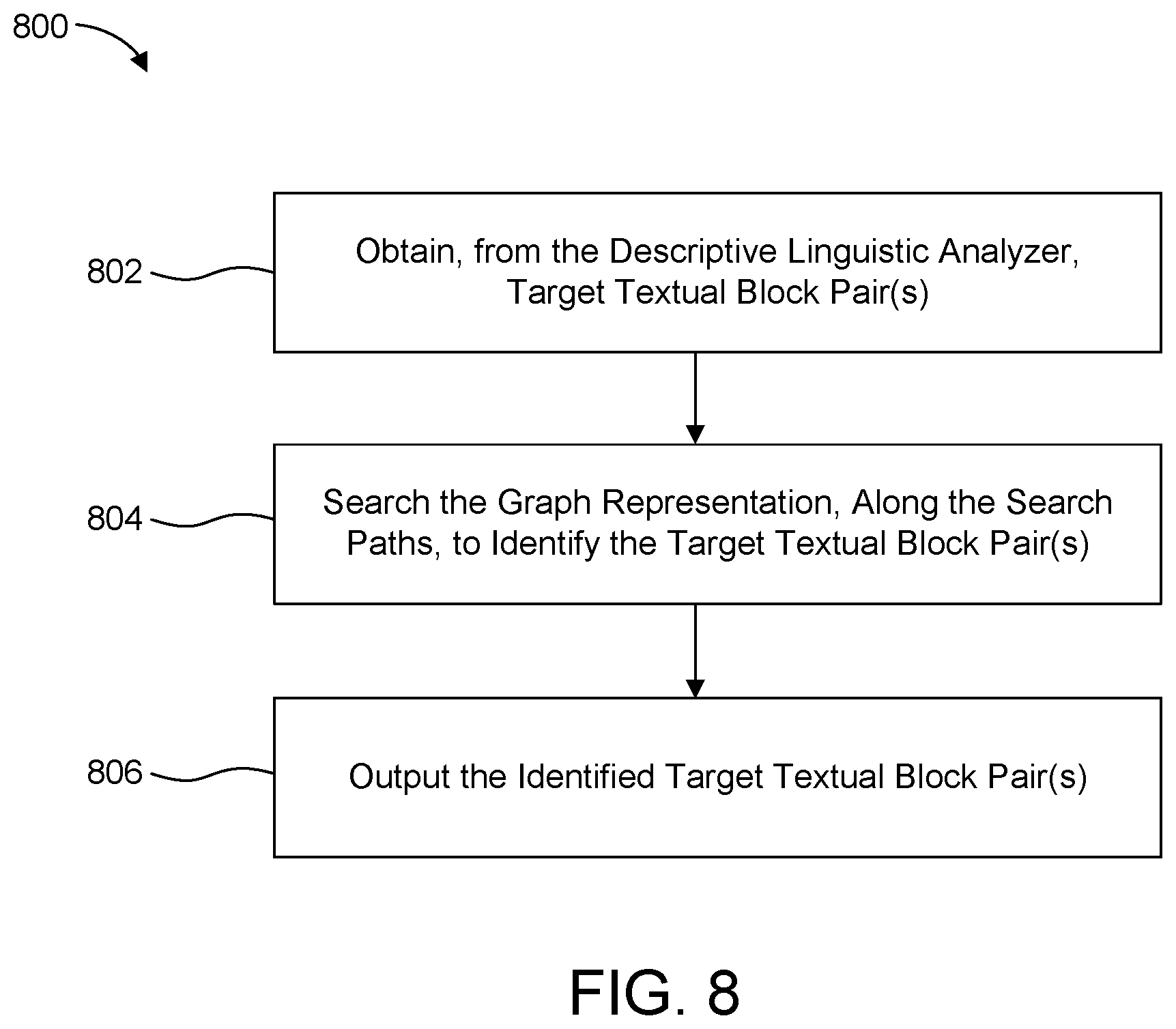 Patent US12597284 Figure 8 – Image reading systems, methods and storage medium for performing entity extraction, grouping and validation
