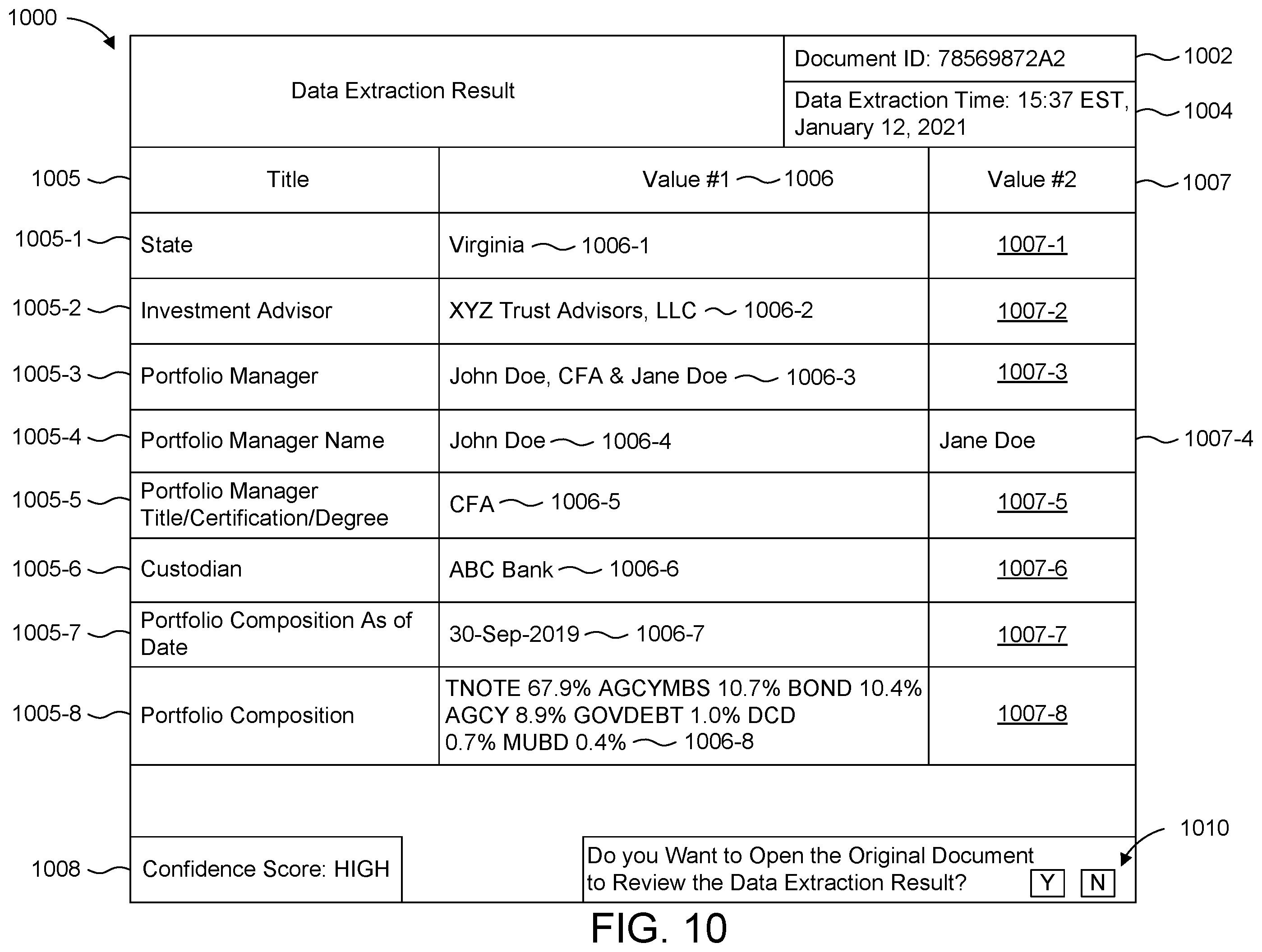 Patent US12597284 Figure 10 – Image reading systems, methods and storage medium for performing entity extraction, grouping and validation