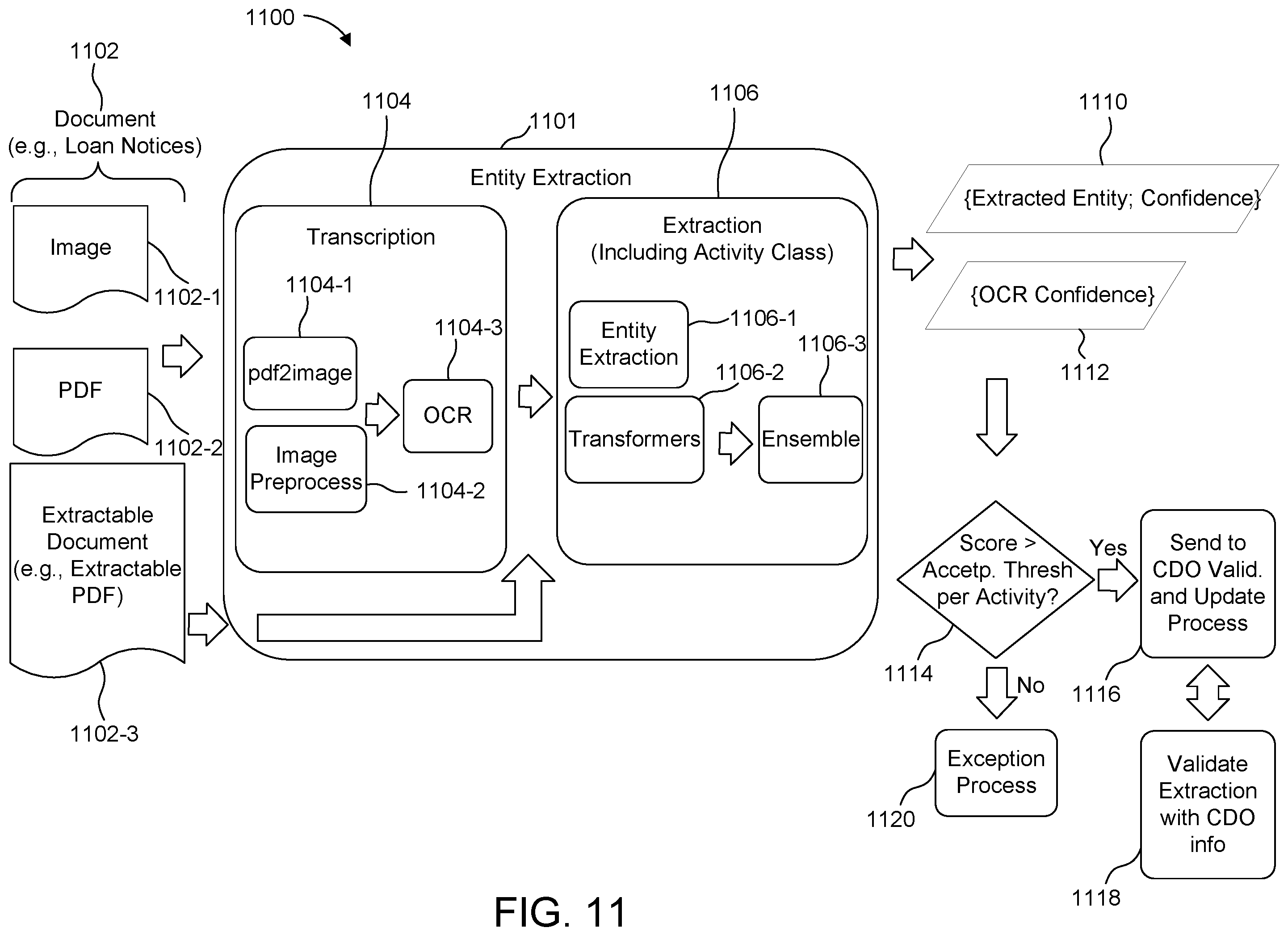 Patent US12597284 Figure 11 – Image reading systems, methods and storage medium for performing entity extraction, grouping and validation