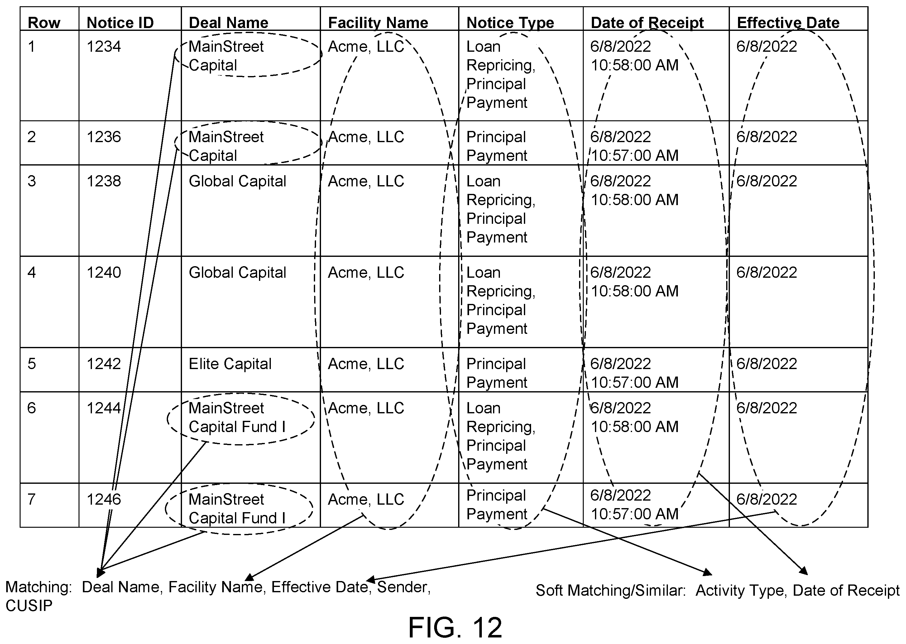 Patent US12597284 Figure 12 – Image reading systems, methods and storage medium for performing entity extraction, grouping and validation