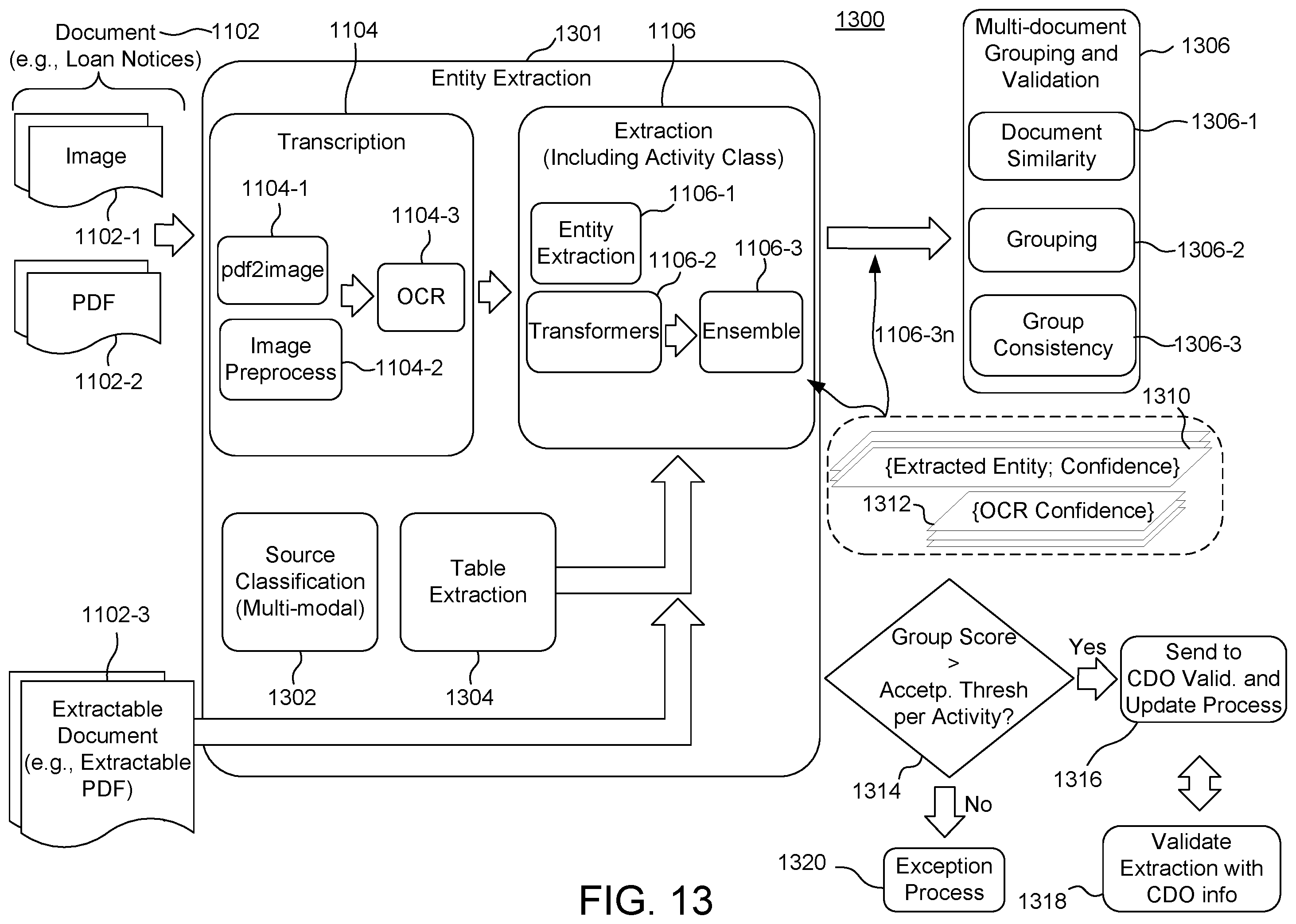 Patent US12597284 Figure 13 – Image reading systems, methods and storage medium for performing entity extraction, grouping and validation