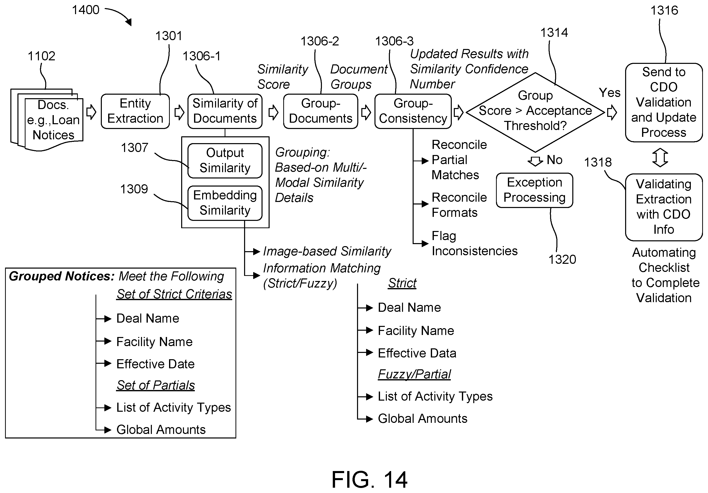 Patent US12597284 Figure 14 – Image reading systems, methods and storage medium for performing entity extraction, grouping and validation