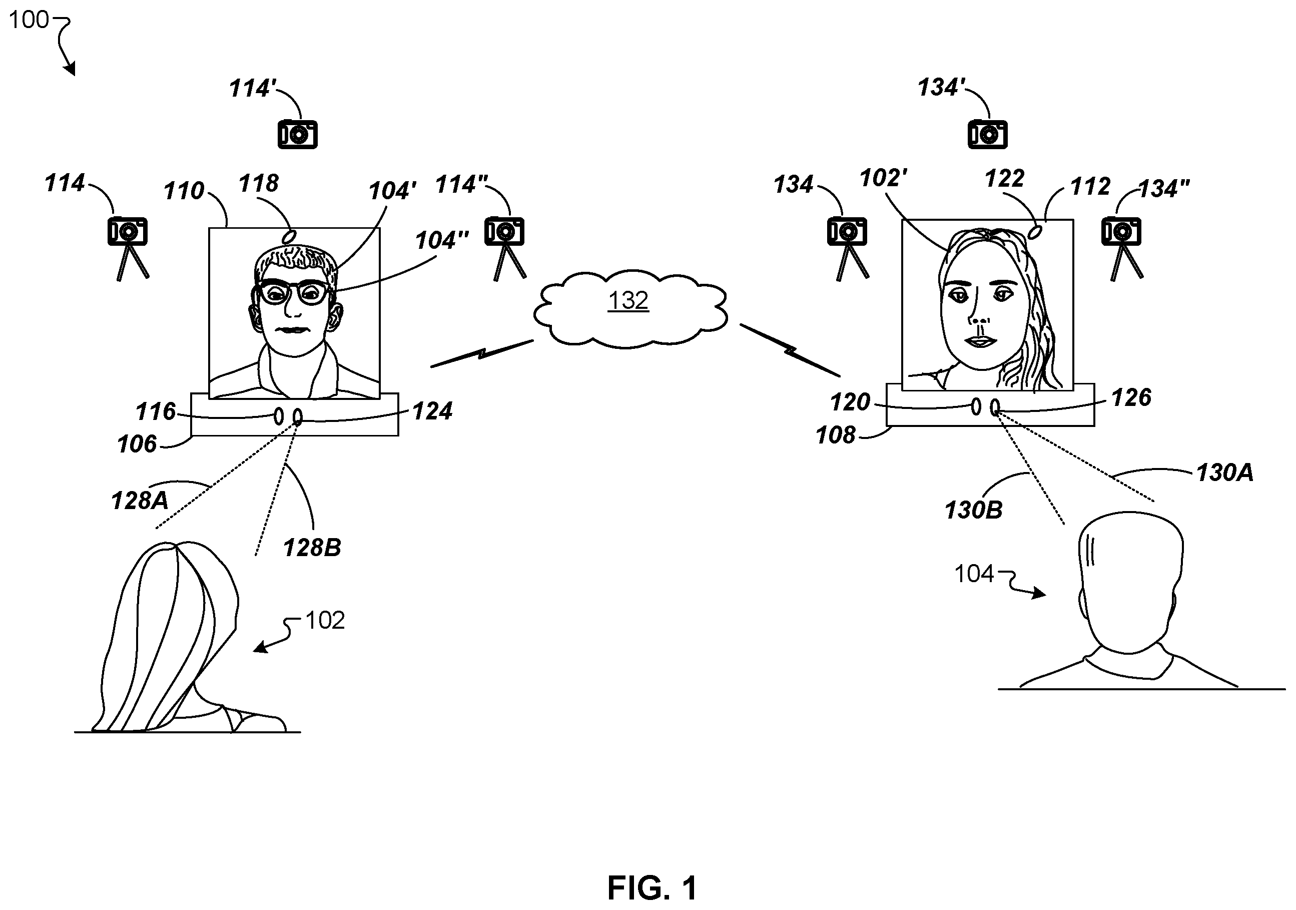 Patent US12597290 Figure 1 – Three-dimensional (3D) facial feature tracking for autostereoscopic telepresence systems