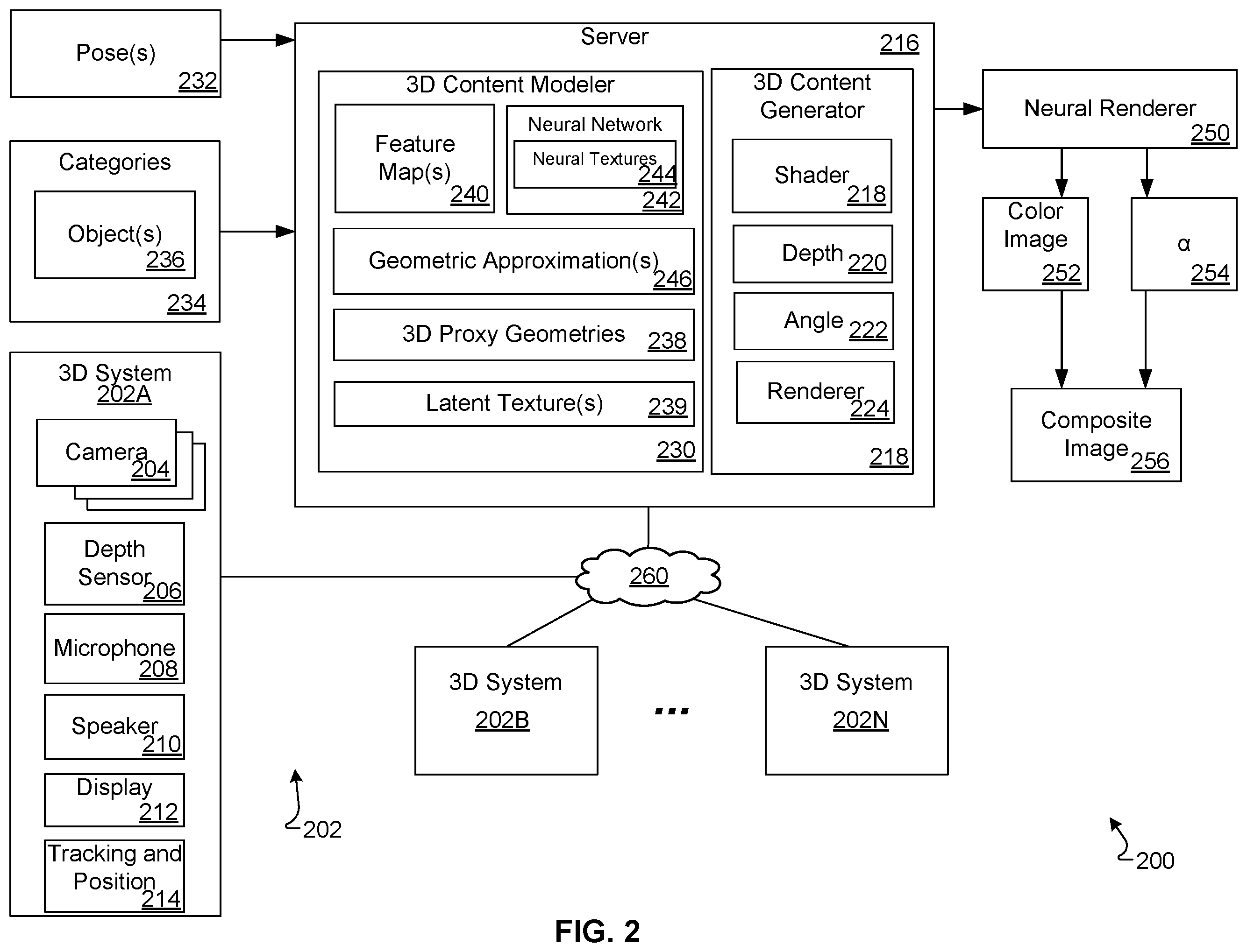 Patent US12597290 Figure 2 – Three-dimensional (3D) facial feature tracking for autostereoscopic telepresence systems