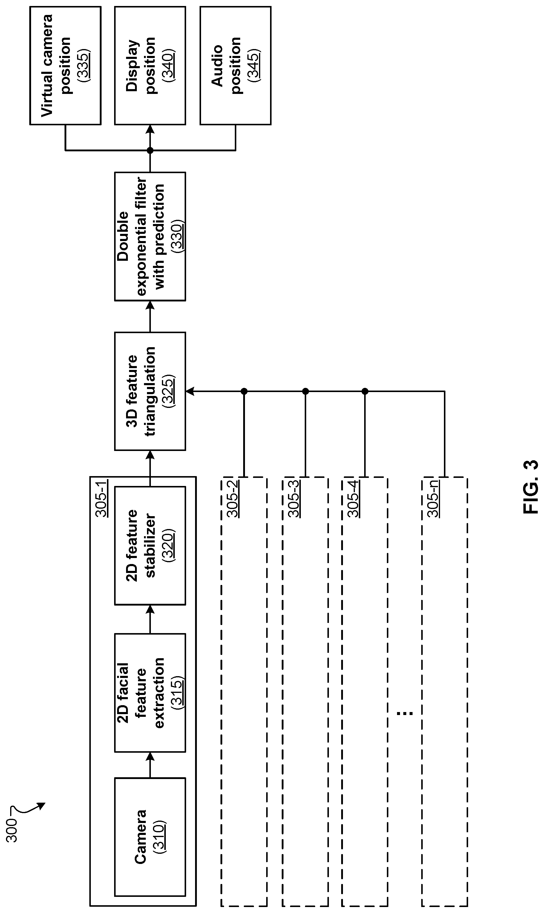 Patent US12597290 Figure 3 – Three-dimensional (3D) facial feature tracking for autostereoscopic telepresence systems
