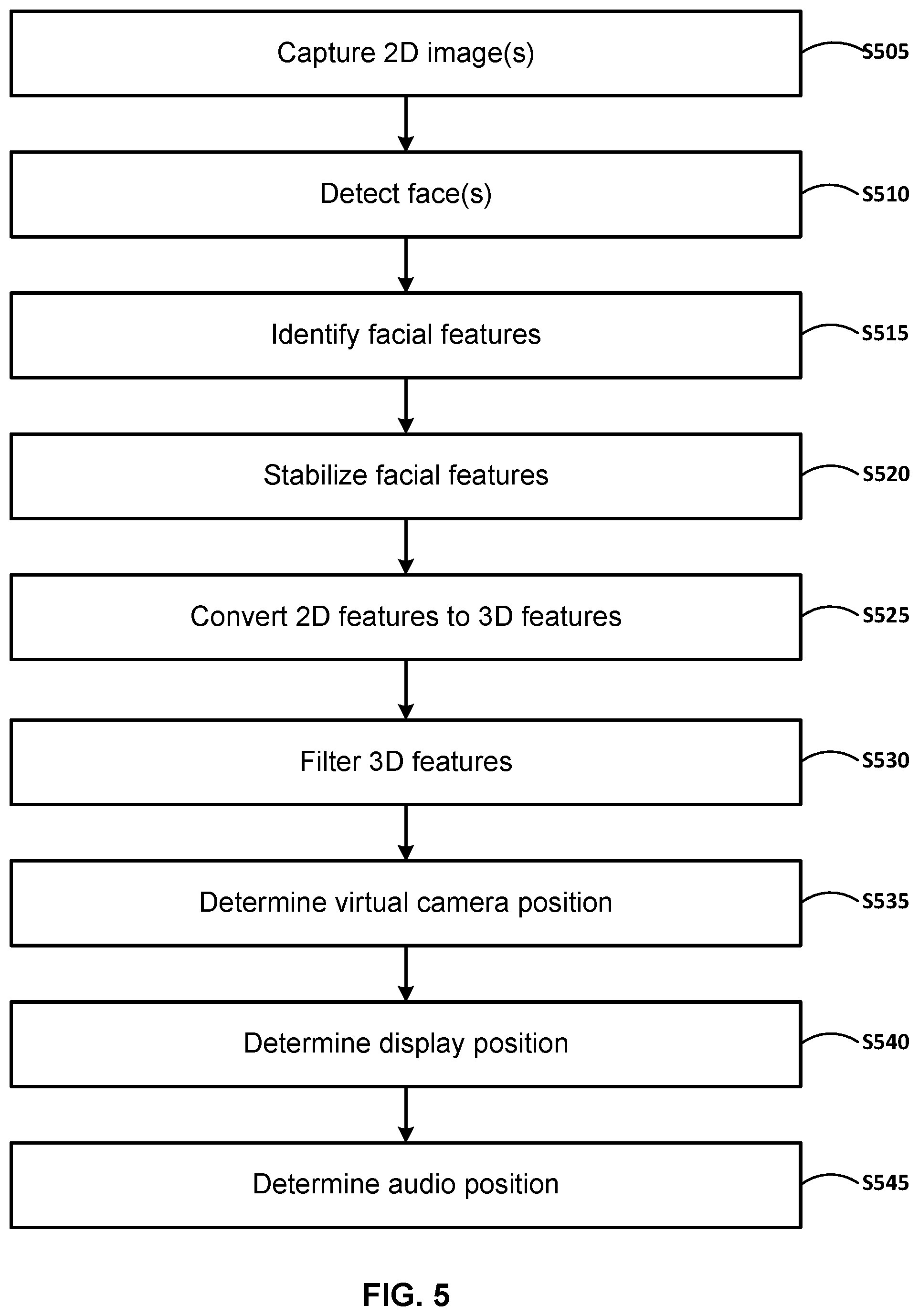 Patent US12597290 Figure 5 – Three-dimensional (3D) facial feature tracking for autostereoscopic telepresence systems