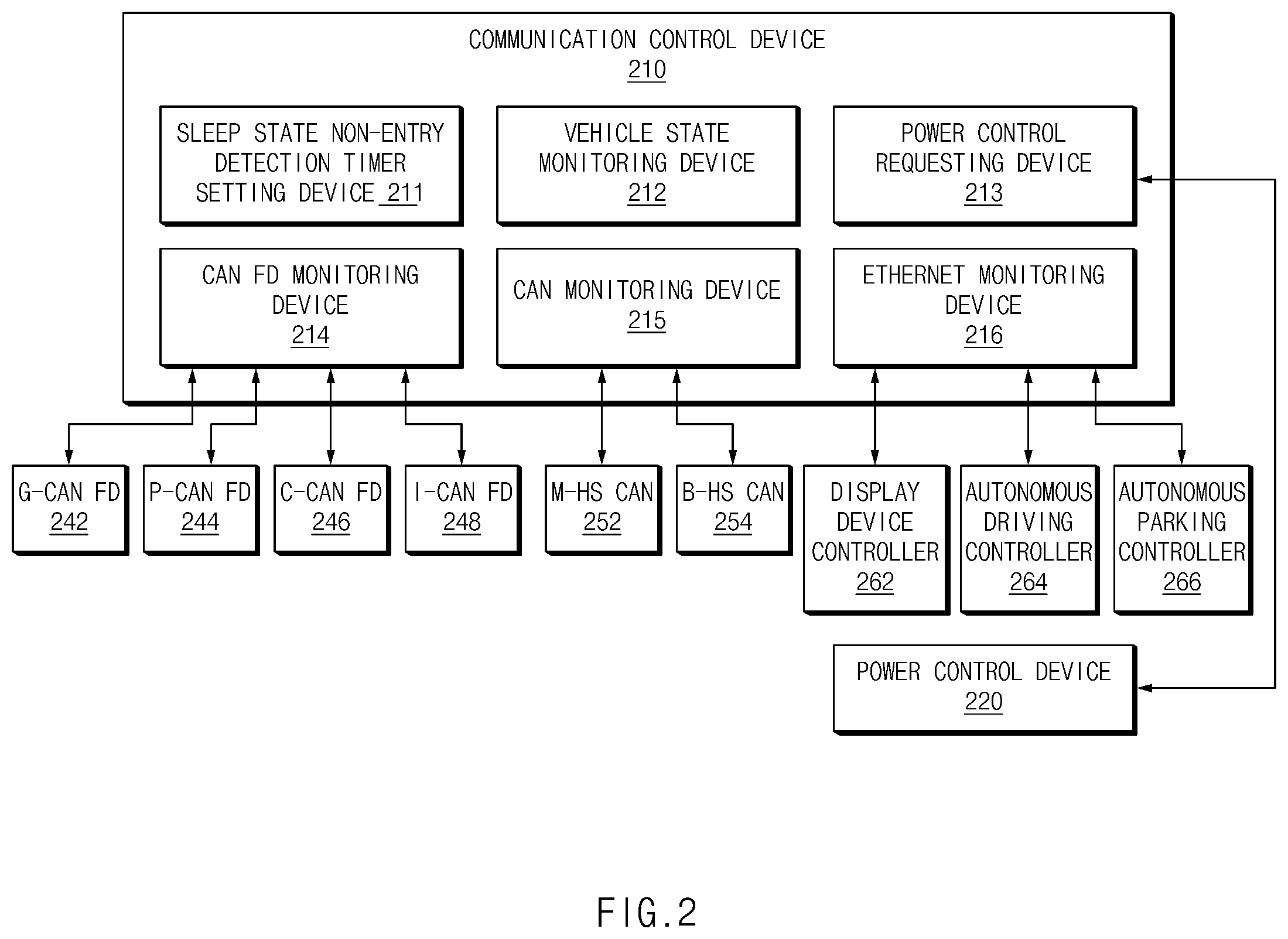 Patent US12597297 Figure 2 – Vehicle control apparatus and method therefor