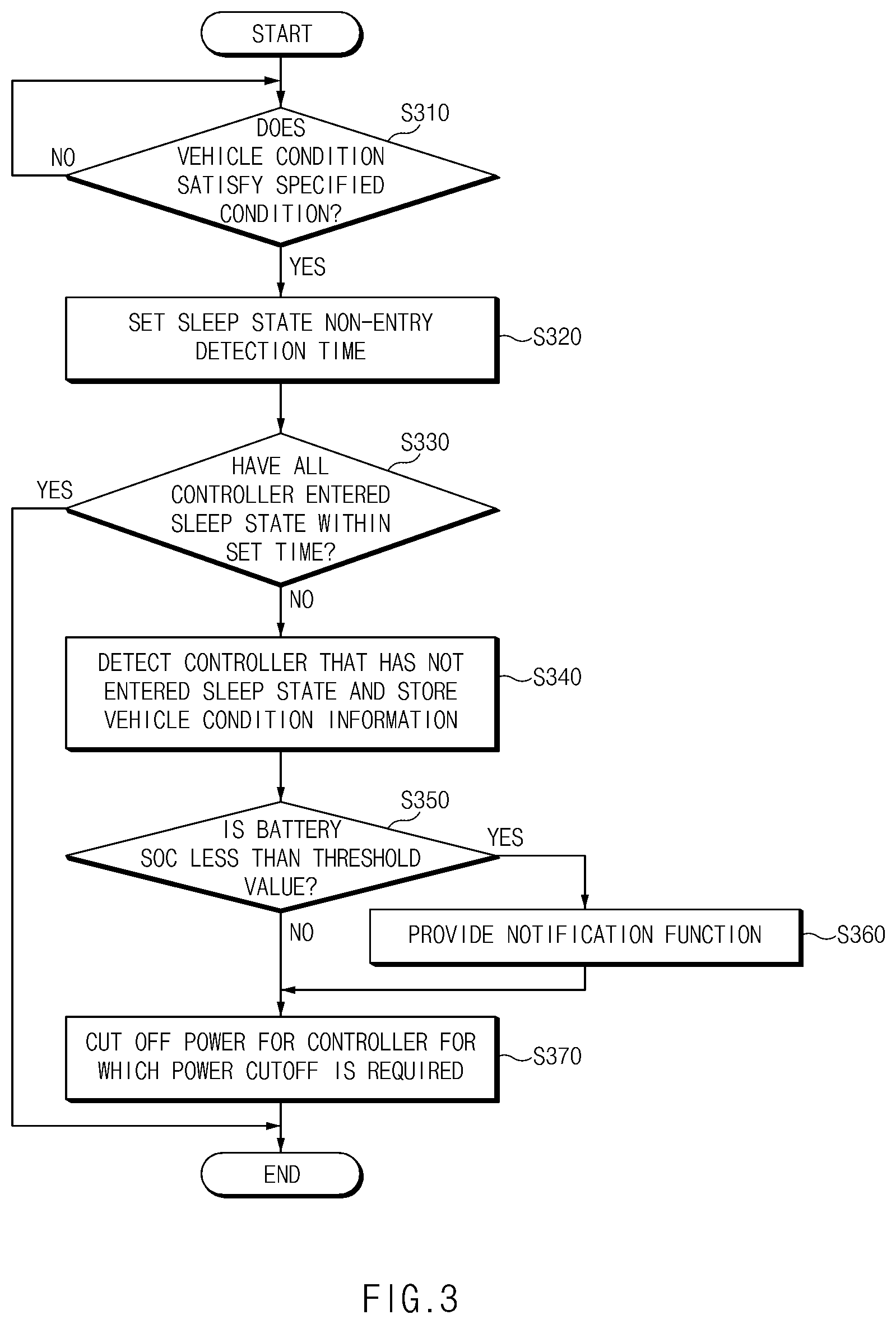 Patent US12597297 Figure 3 – Vehicle control apparatus and method therefor