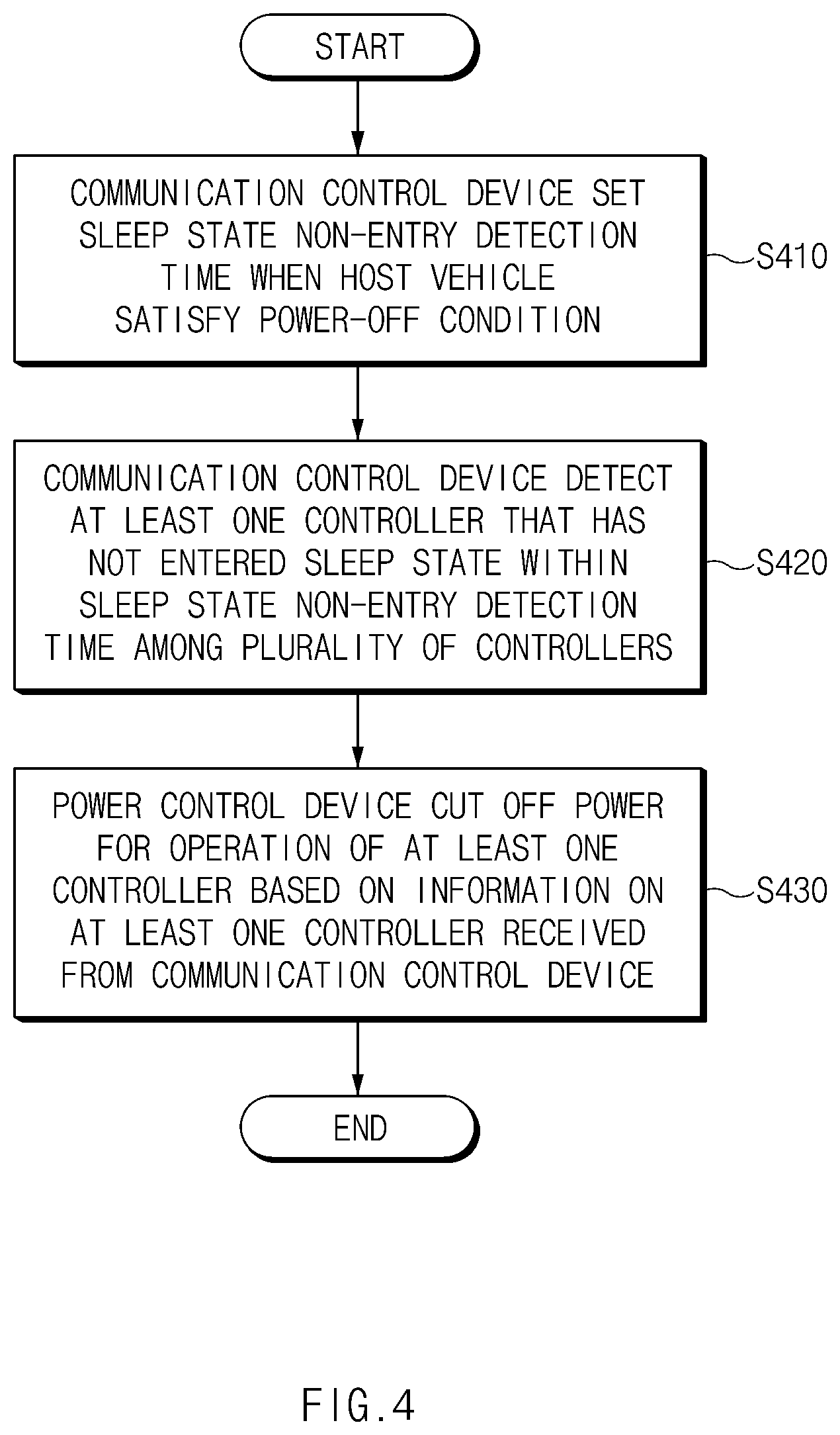 Patent US12597297 Figure 4 – Vehicle control apparatus and method therefor