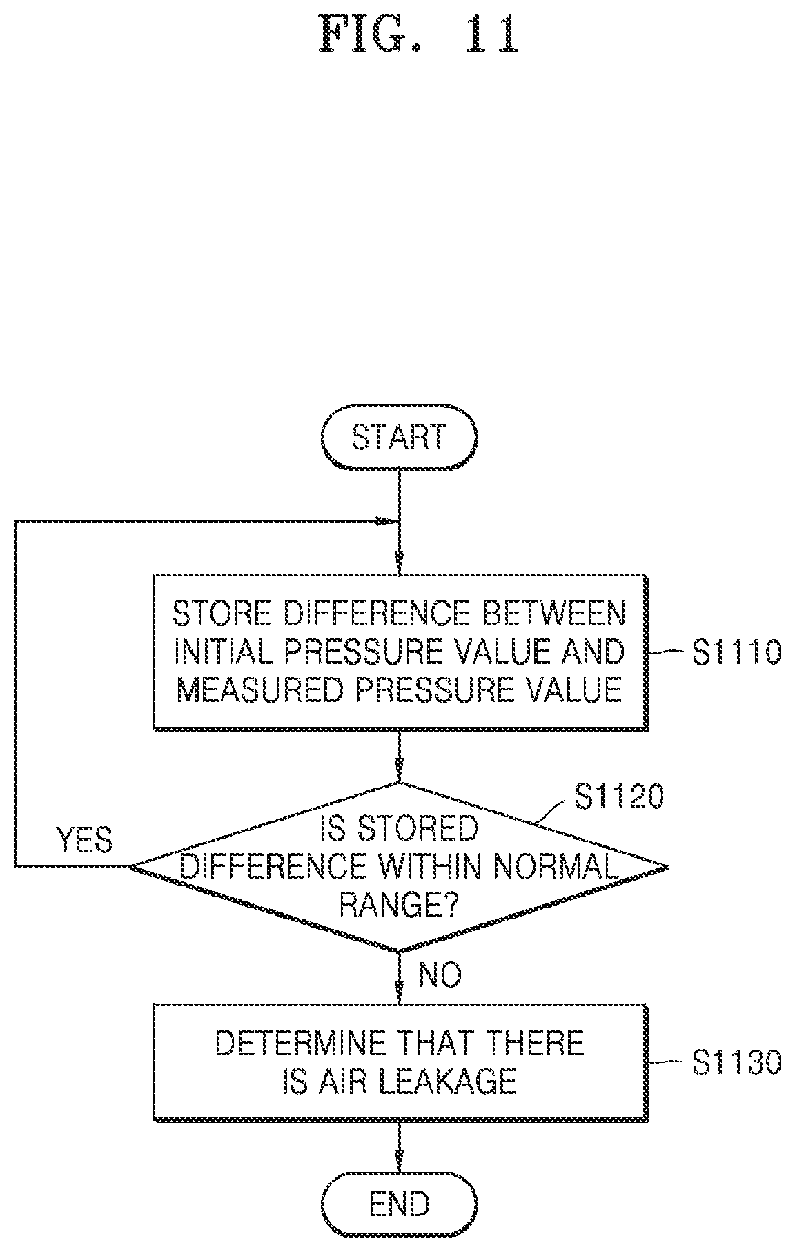 Patent US12597301 Figure 8 – Vehicle sensor cleaning apparatus and control method thereof