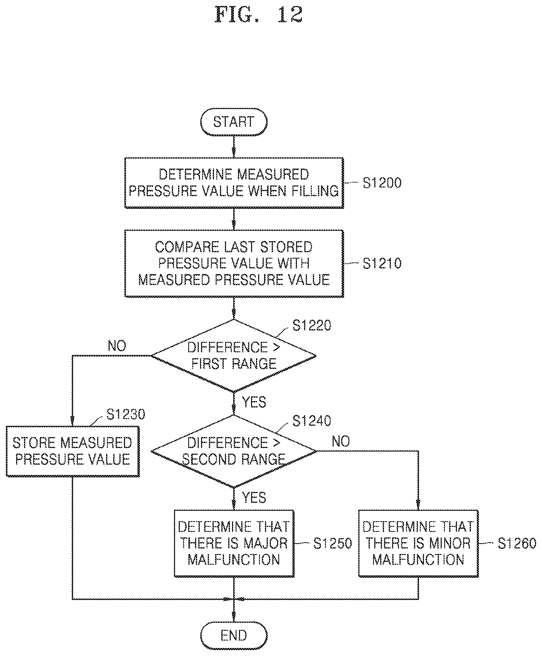 Patent US12597301 Figure 9 – Vehicle sensor cleaning apparatus and control method thereof