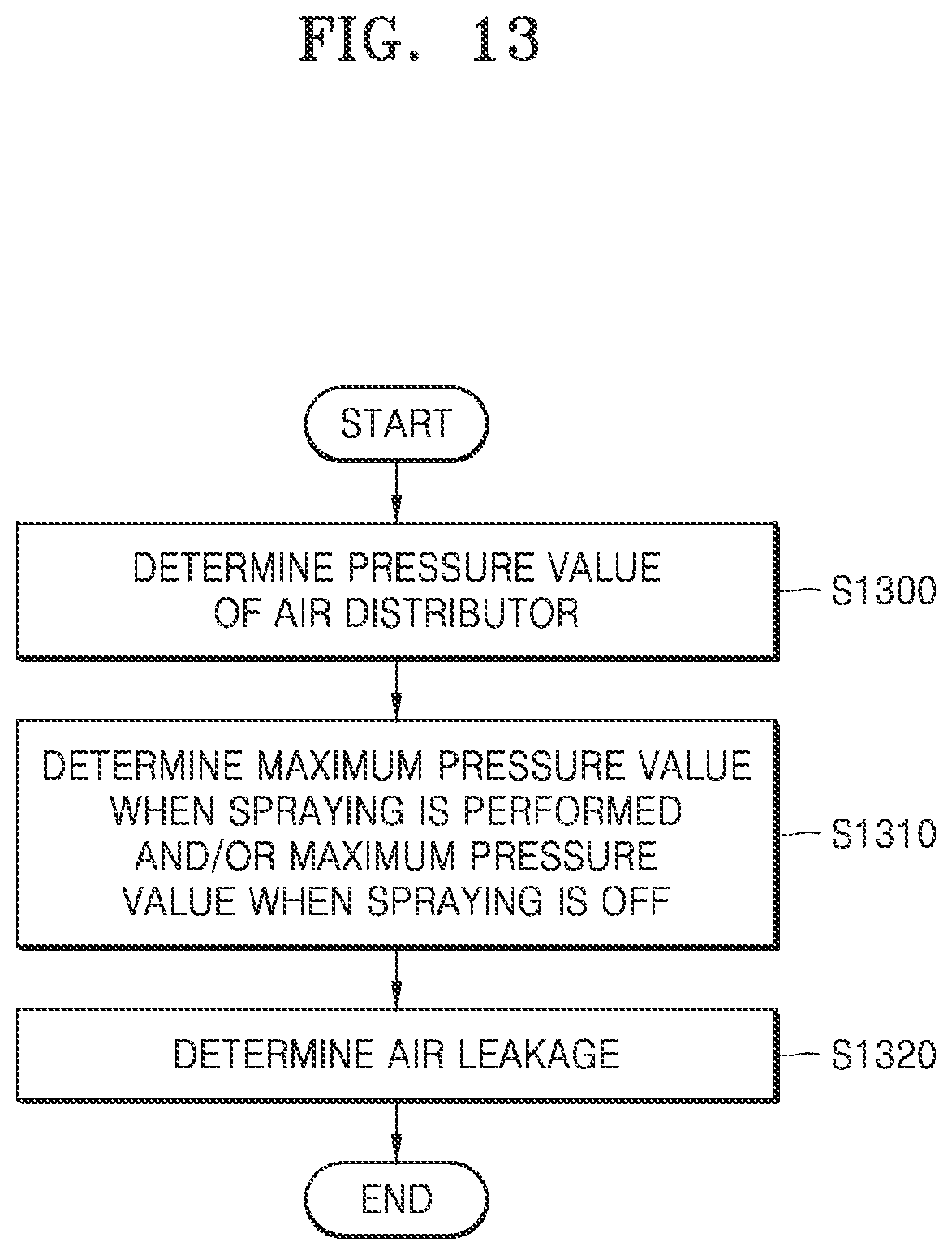 Patent US12597301 Figure 10 – Vehicle sensor cleaning apparatus and control method thereof
