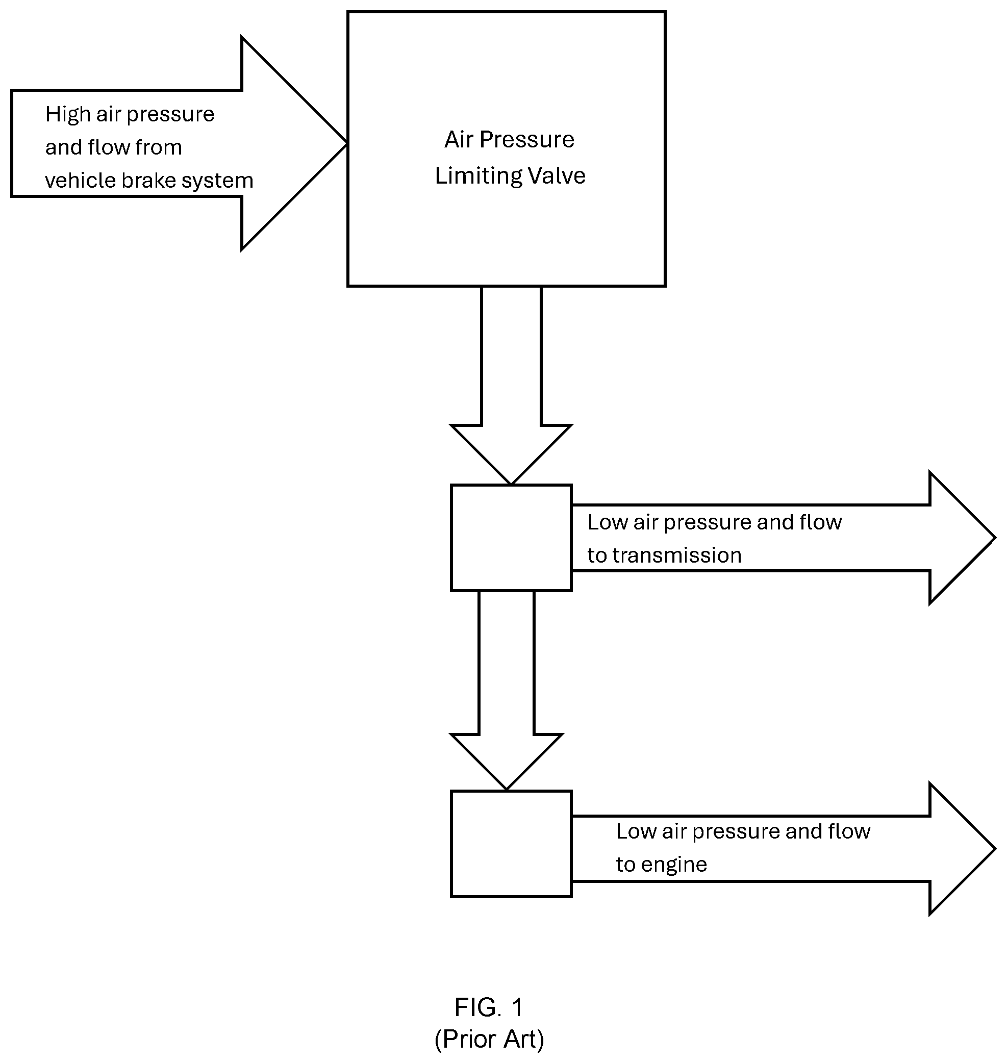 Patent US12597302 Figure 1 – Air pressure limiting valve diagnostic systems and methods