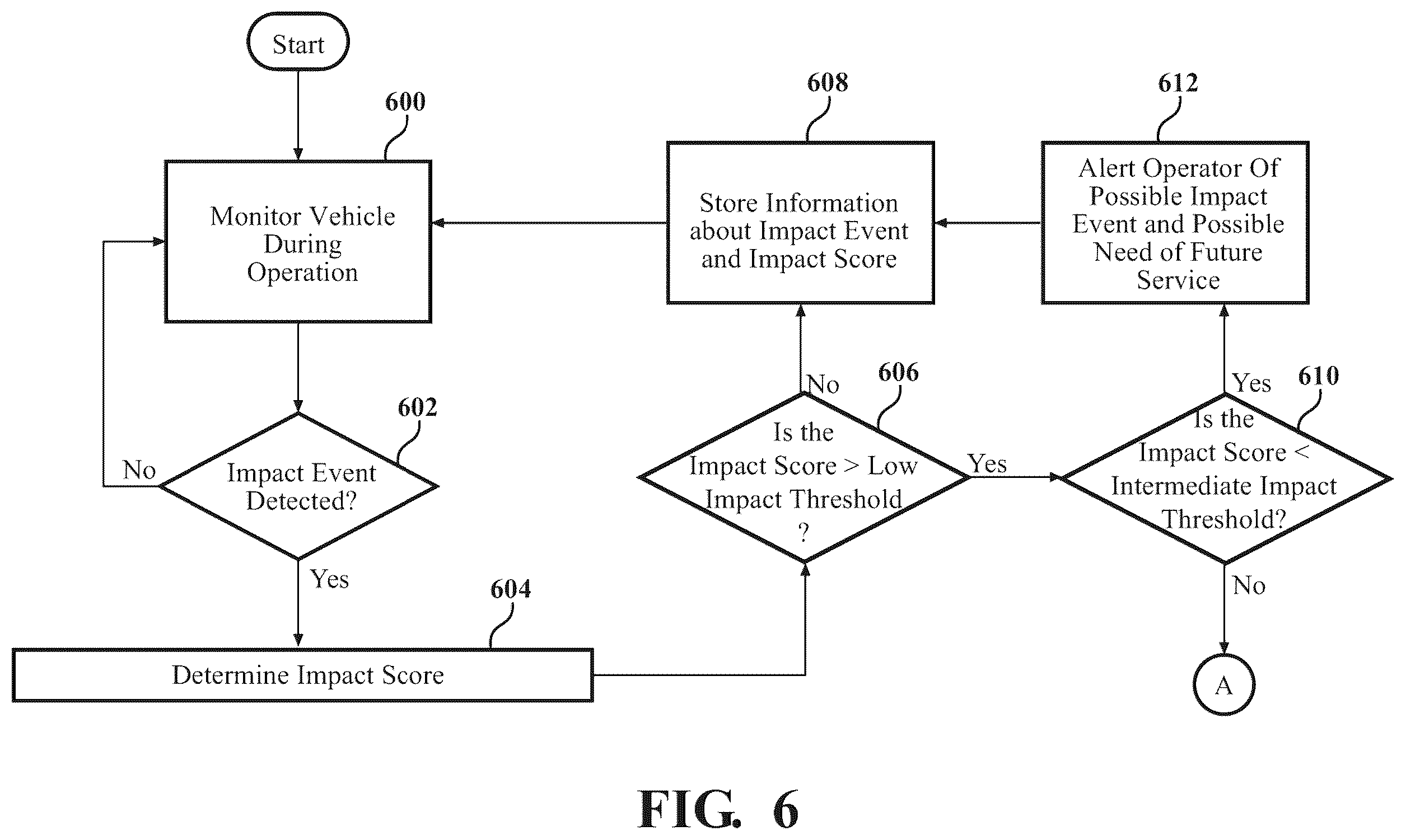 Patent US12597303 Figure 4 – Impact monitoring system
