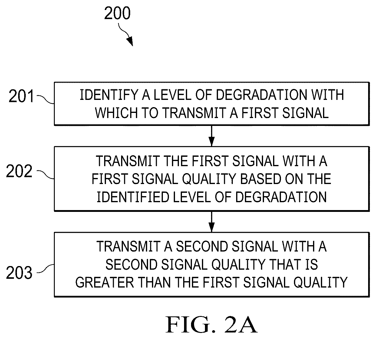 Patent US12597307 Figure 3 – Early commit late detect attack prevention