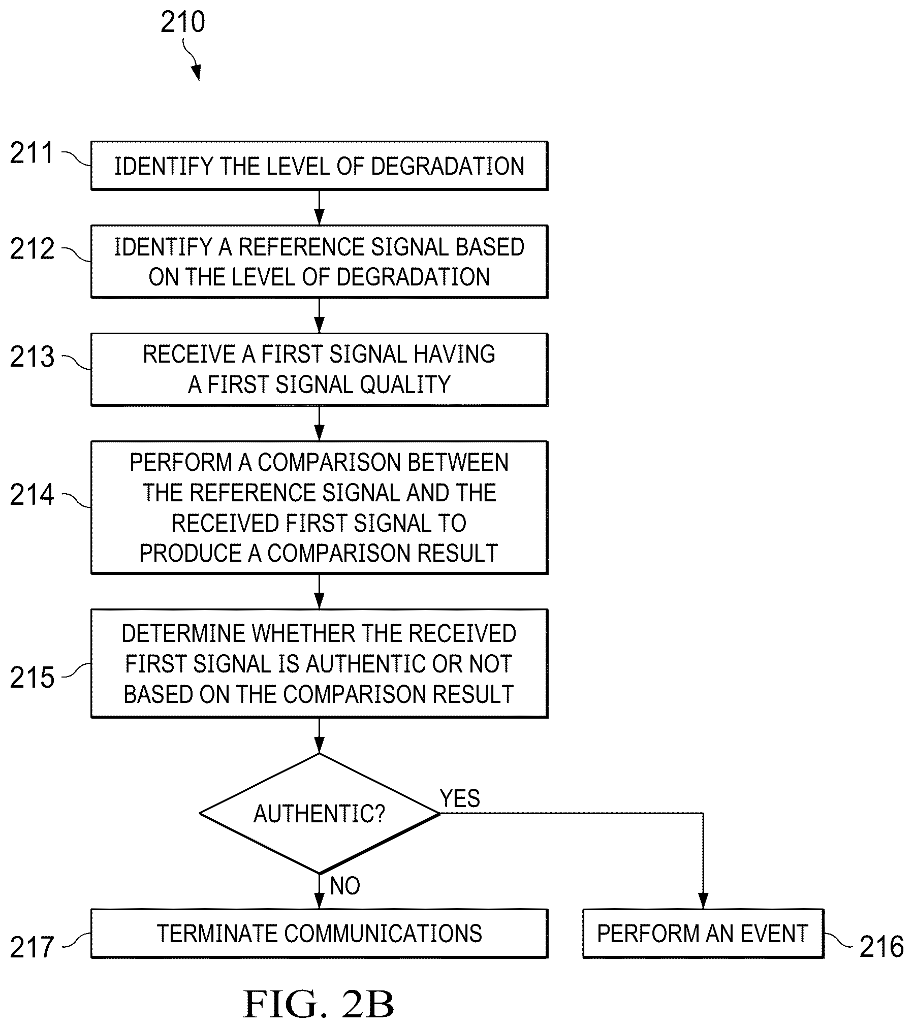 Patent US12597307 Figure 4 – Early commit late detect attack prevention