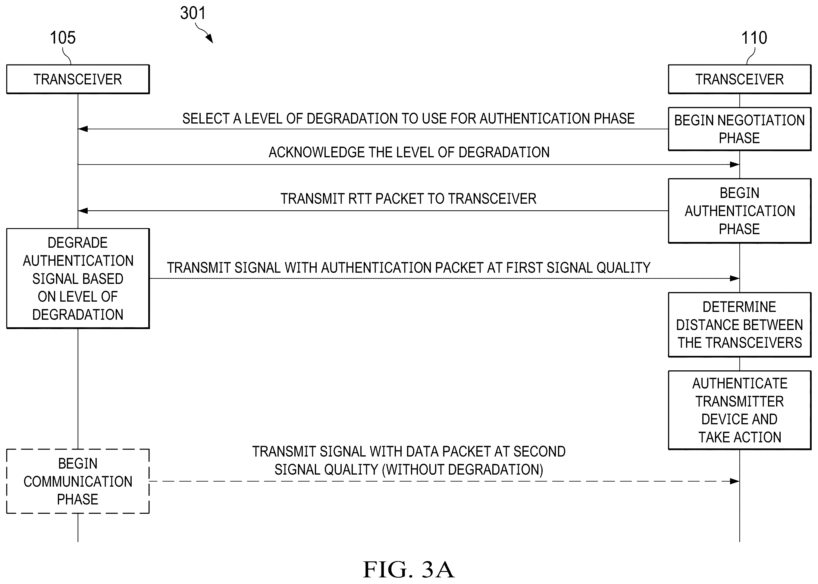 Patent US12597307 Figure 5 – Early commit late detect attack prevention