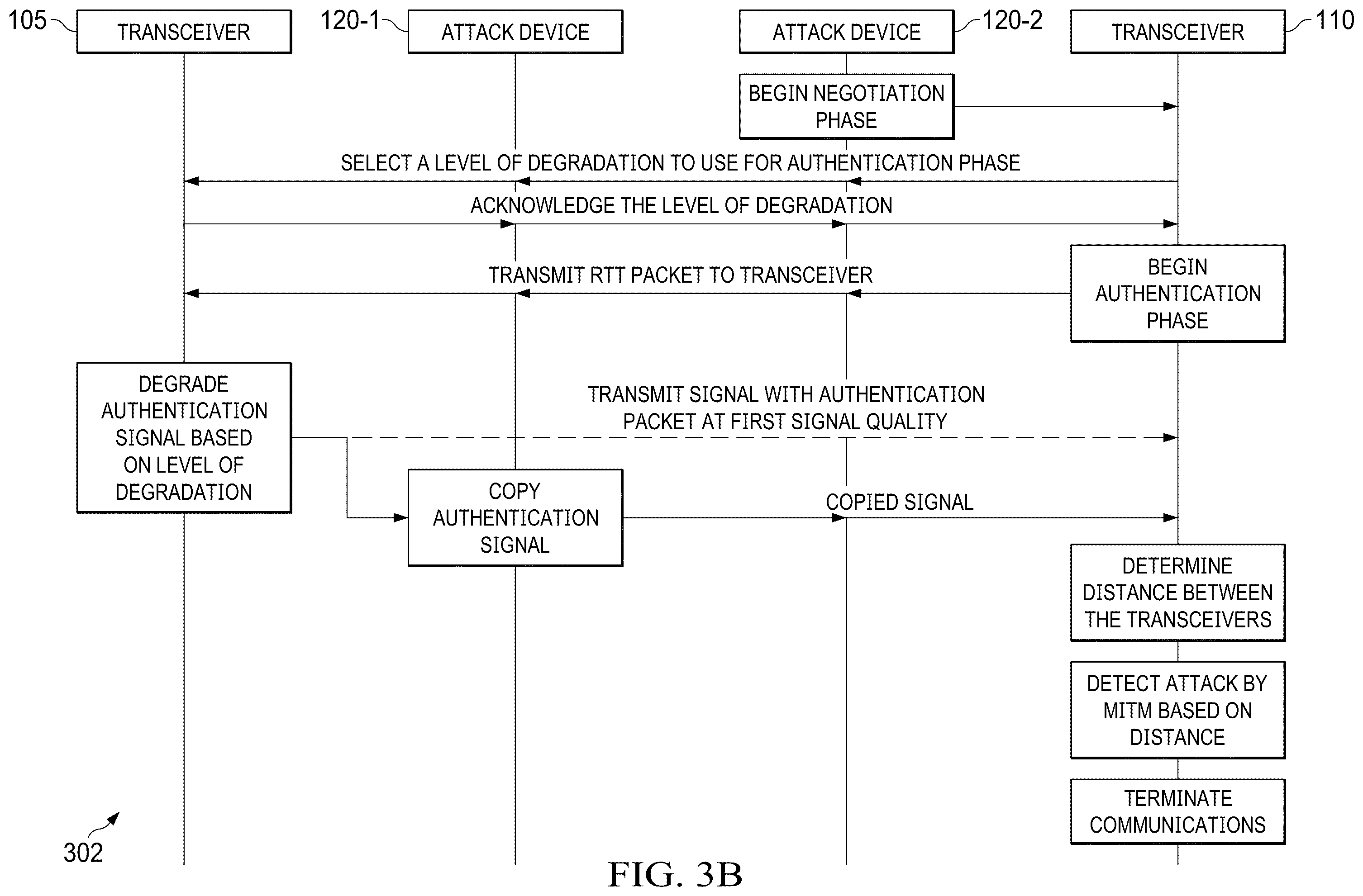 Patent US12597307 Figure 6 – Early commit late detect attack prevention