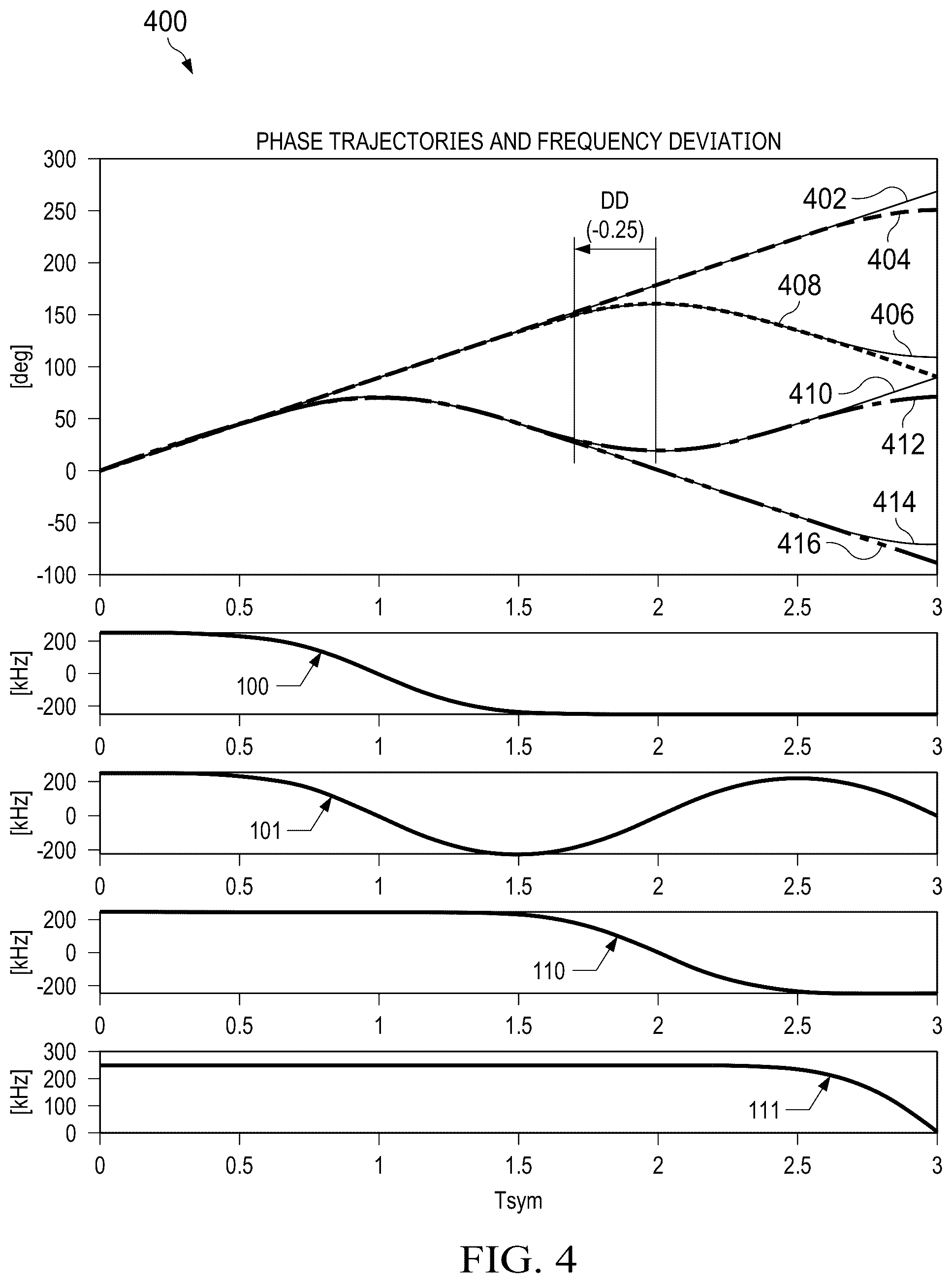 Patent US12597307 Figure 7 – Early commit late detect attack prevention