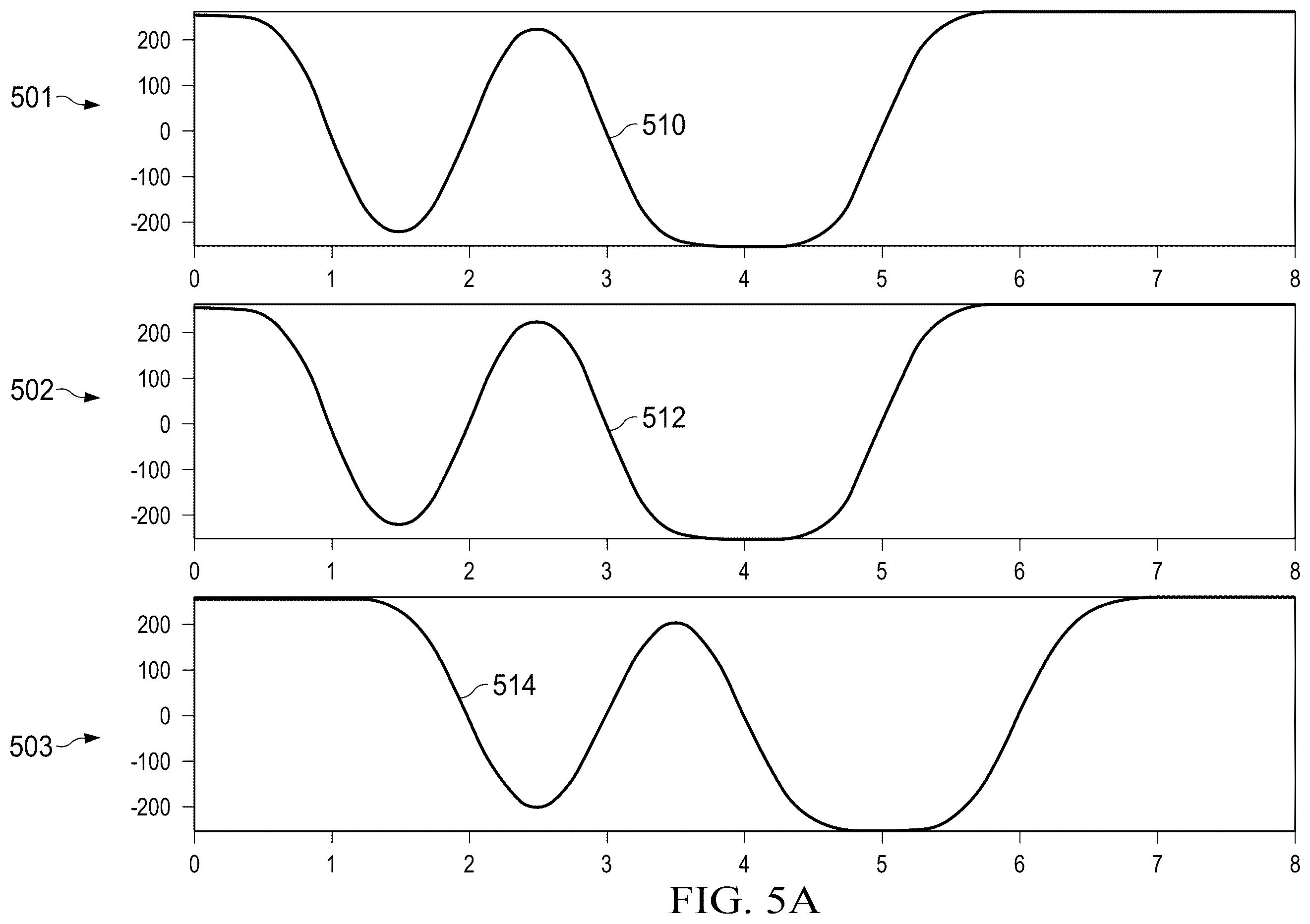 Patent US12597307 Figure 8 – Early commit late detect attack prevention