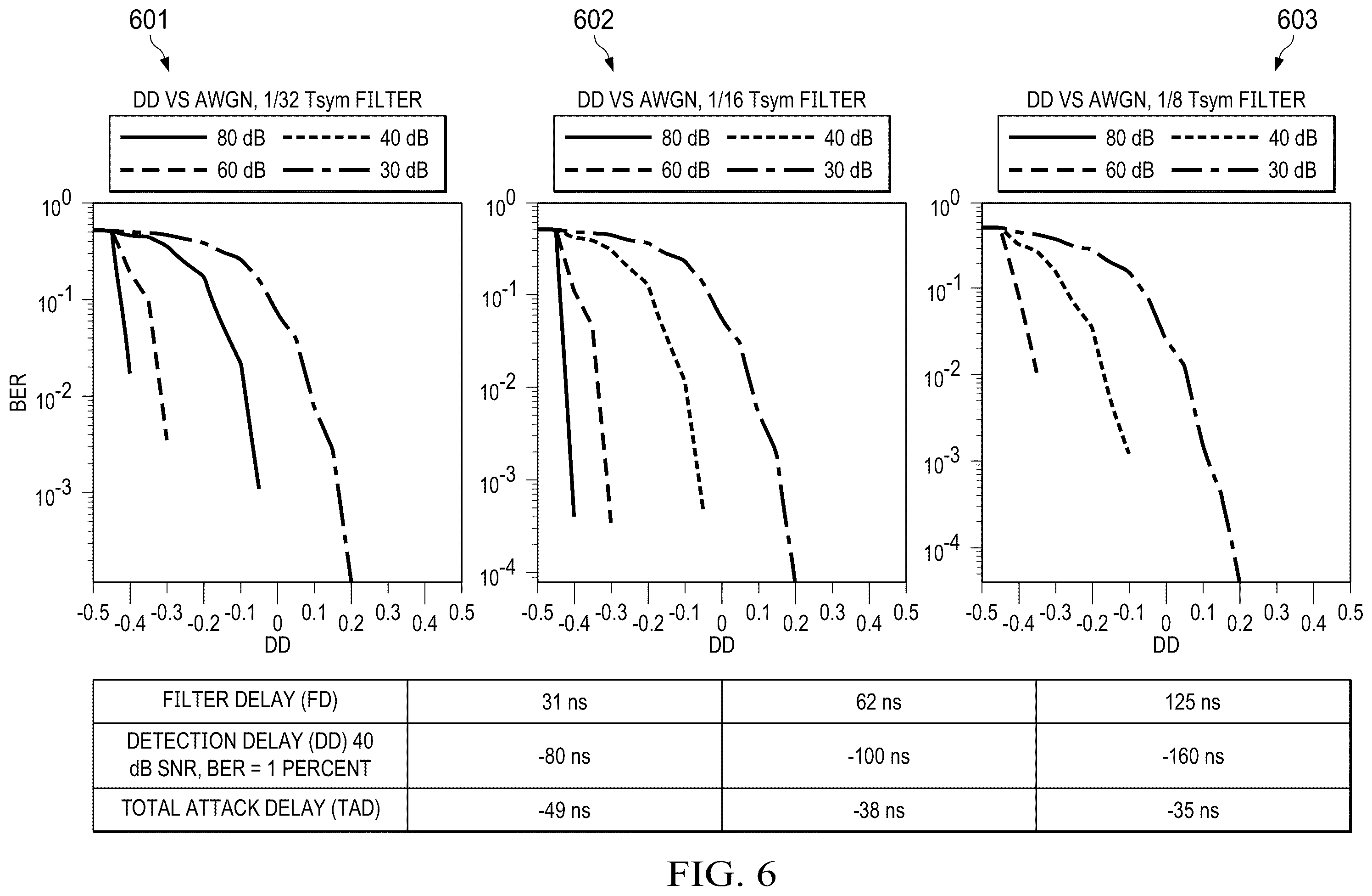 Patent US12597307 Figure 11 – Early commit late detect attack prevention