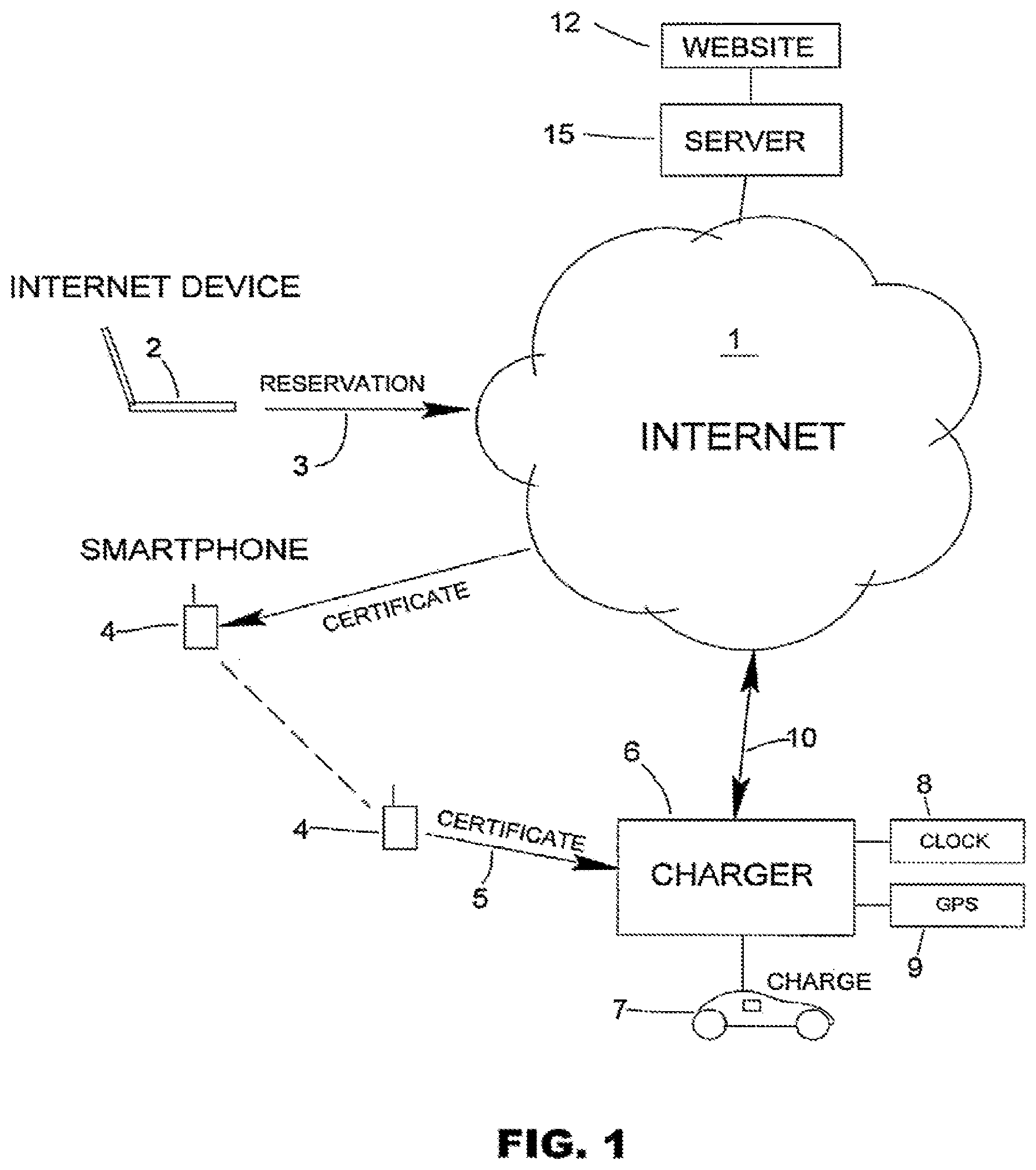 Patent US12597311 Figure 1 – Access control system for electric vehicle charging
