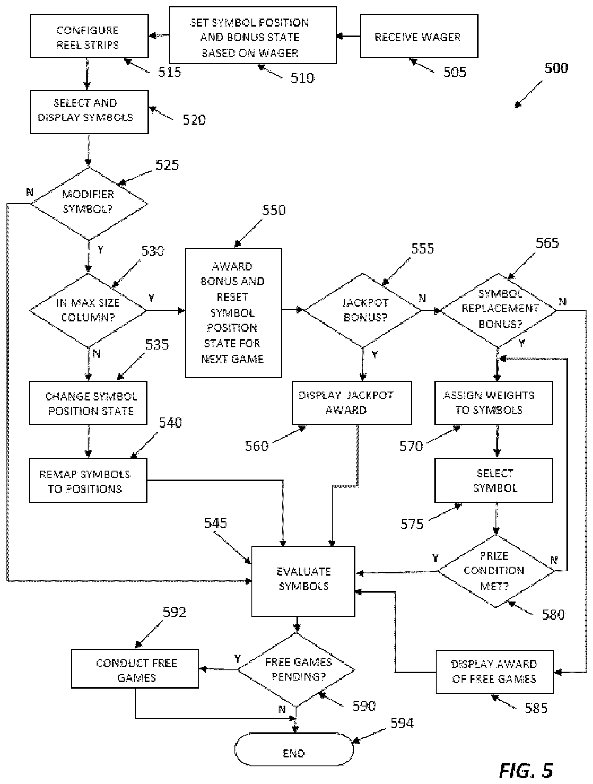 Patent US12597318 Figure 5 – Systems and methods for electronic gaming with changing display states