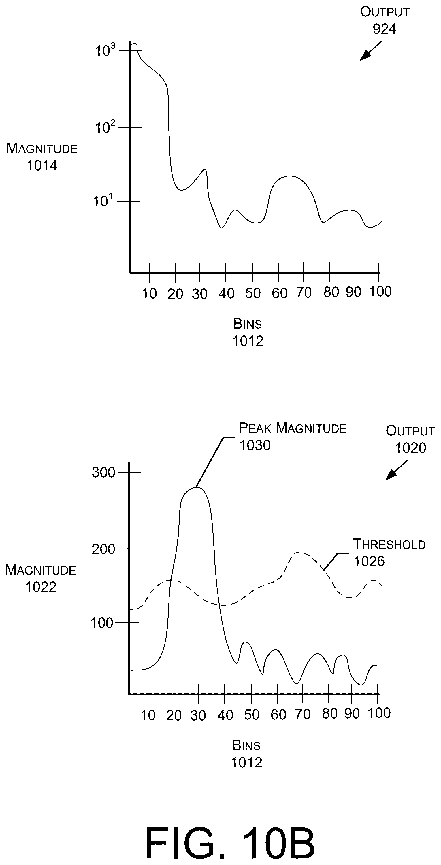 Patent US12597328 Figure 18 – Techniques for implementing customized intrusion zones