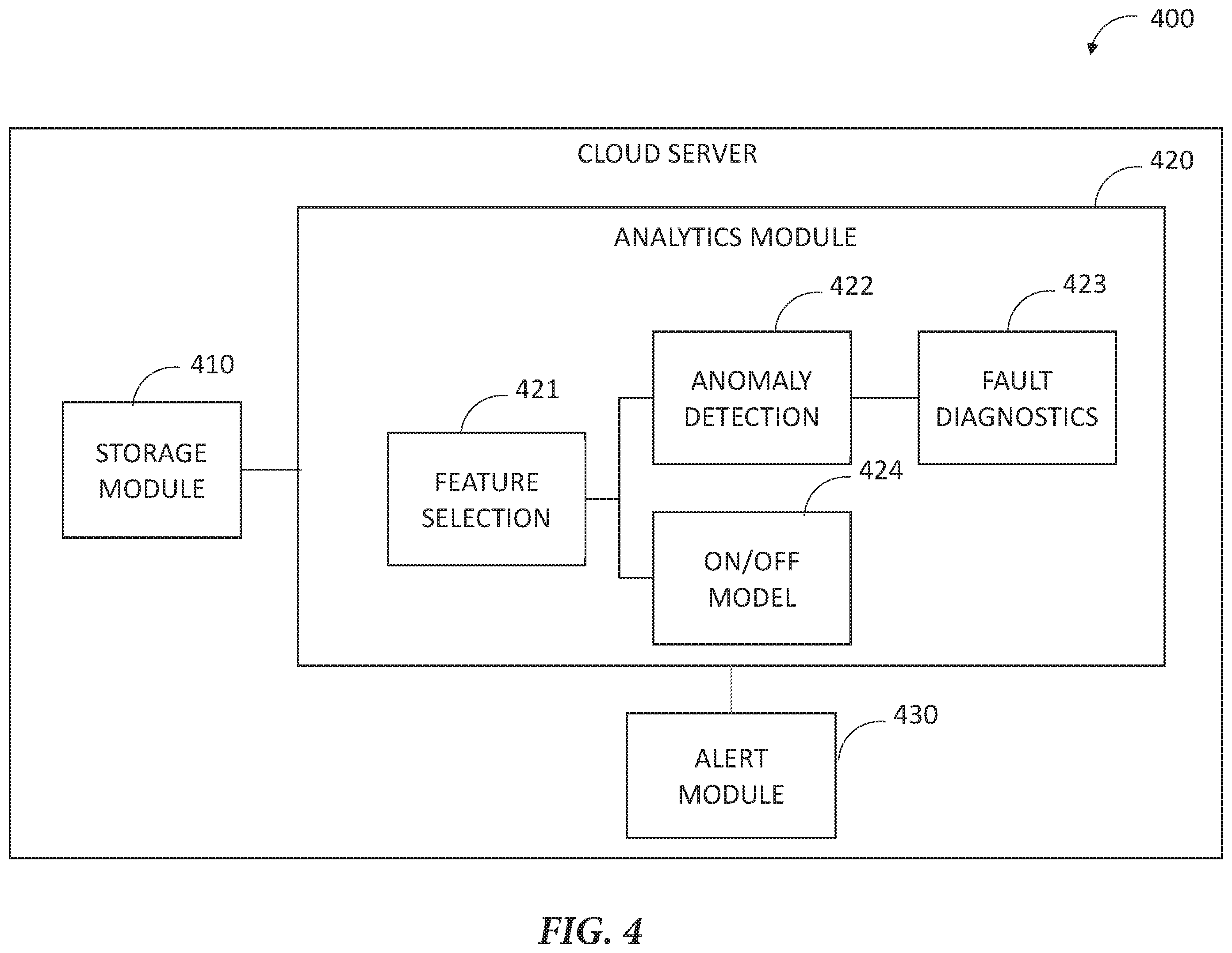 Patent US12597332 Figure 4 – Cloud-based machine health monitoring