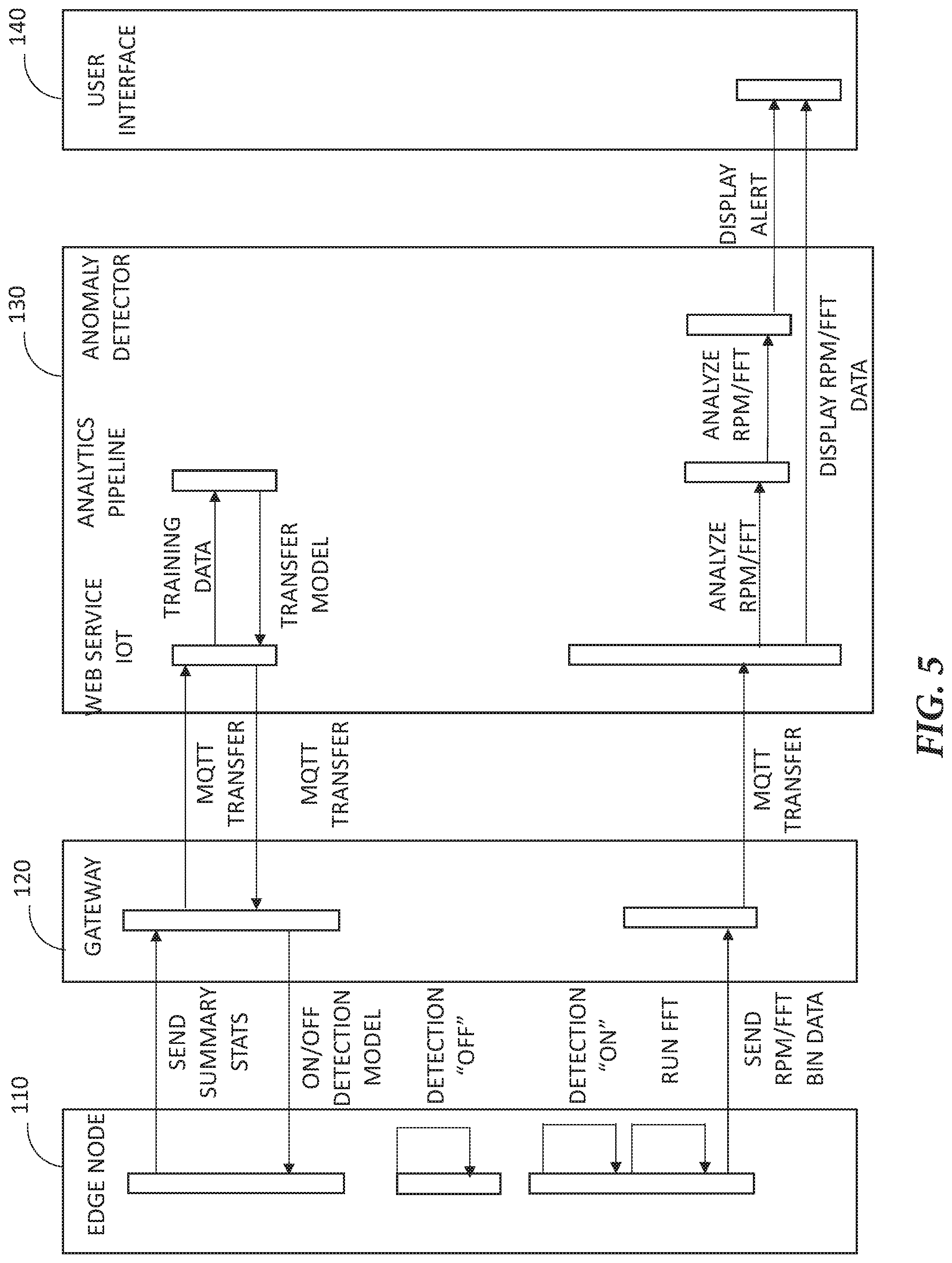 Patent US12597332 Figure 5 – Cloud-based machine health monitoring