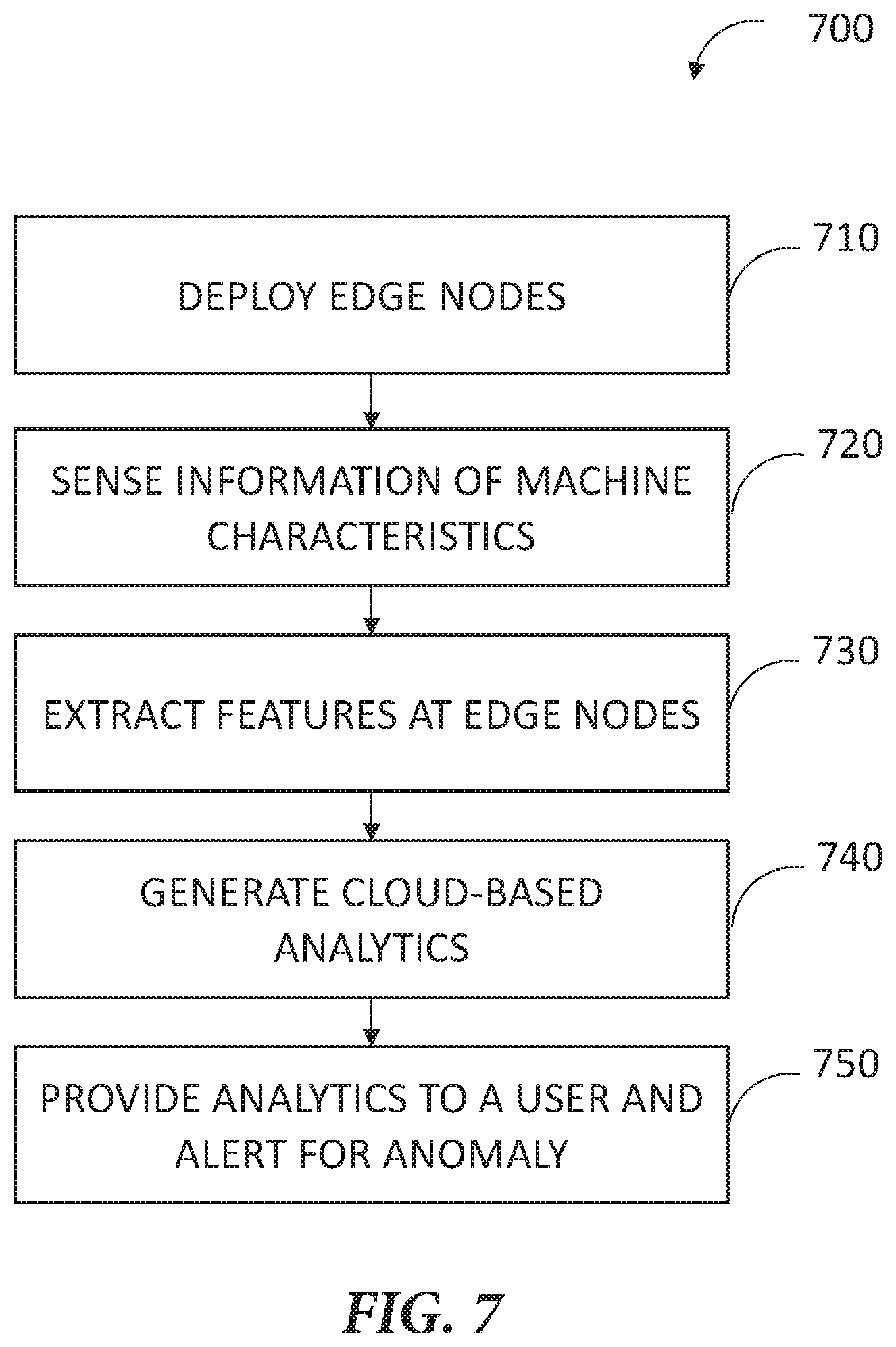 Patent US12597332 Figure 8 – Cloud-based machine health monitoring