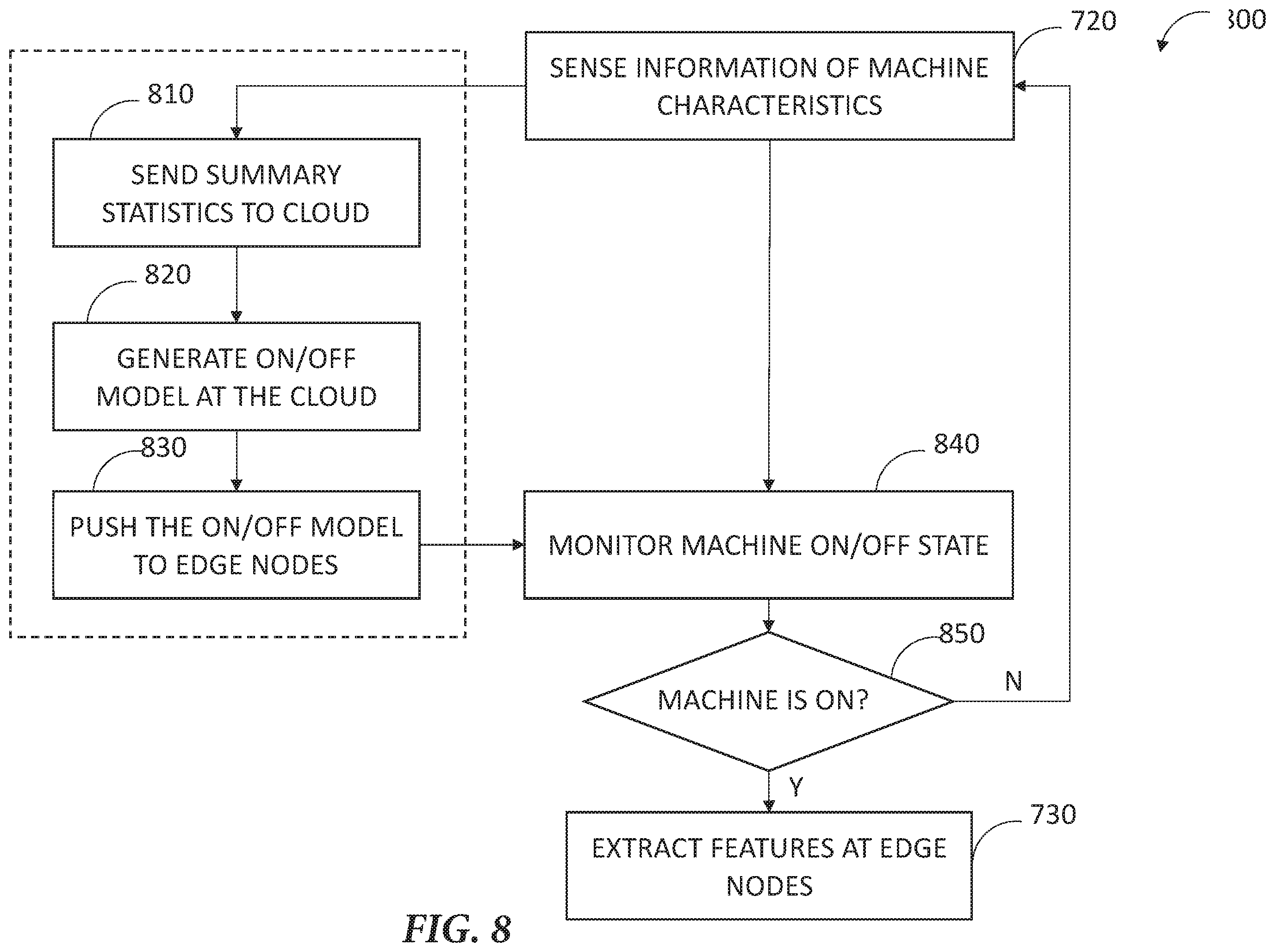 Patent US12597332 Figure 9 – Cloud-based machine health monitoring
