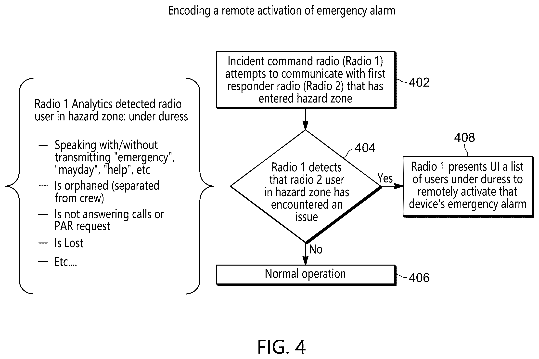 Patent US12597336 Figure 4 – Device and method for remote activation of an emergency alarm in a public safety radio