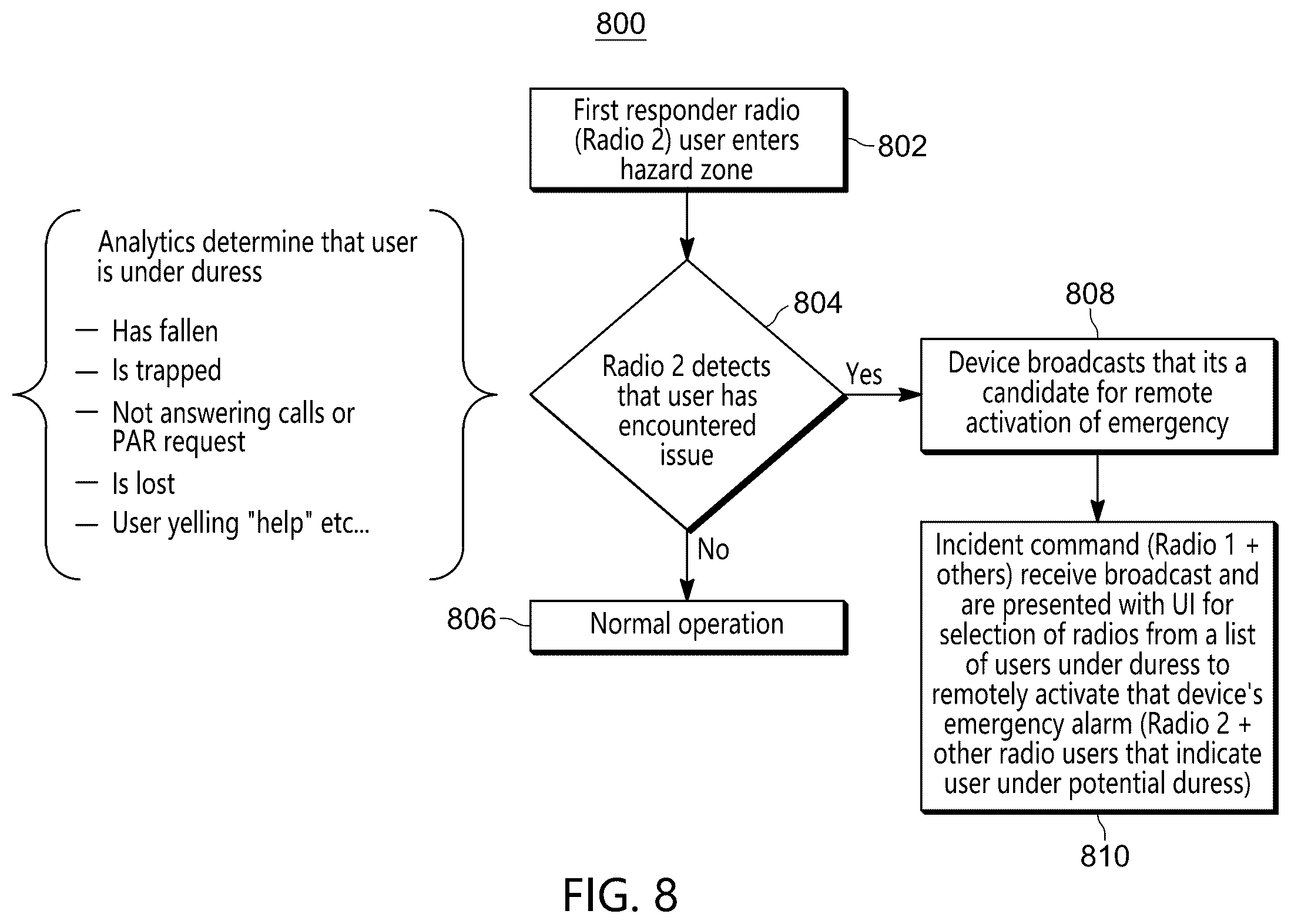 Patent US12597336 Figure 8 – Device and method for remote activation of an emergency alarm in a public safety radio