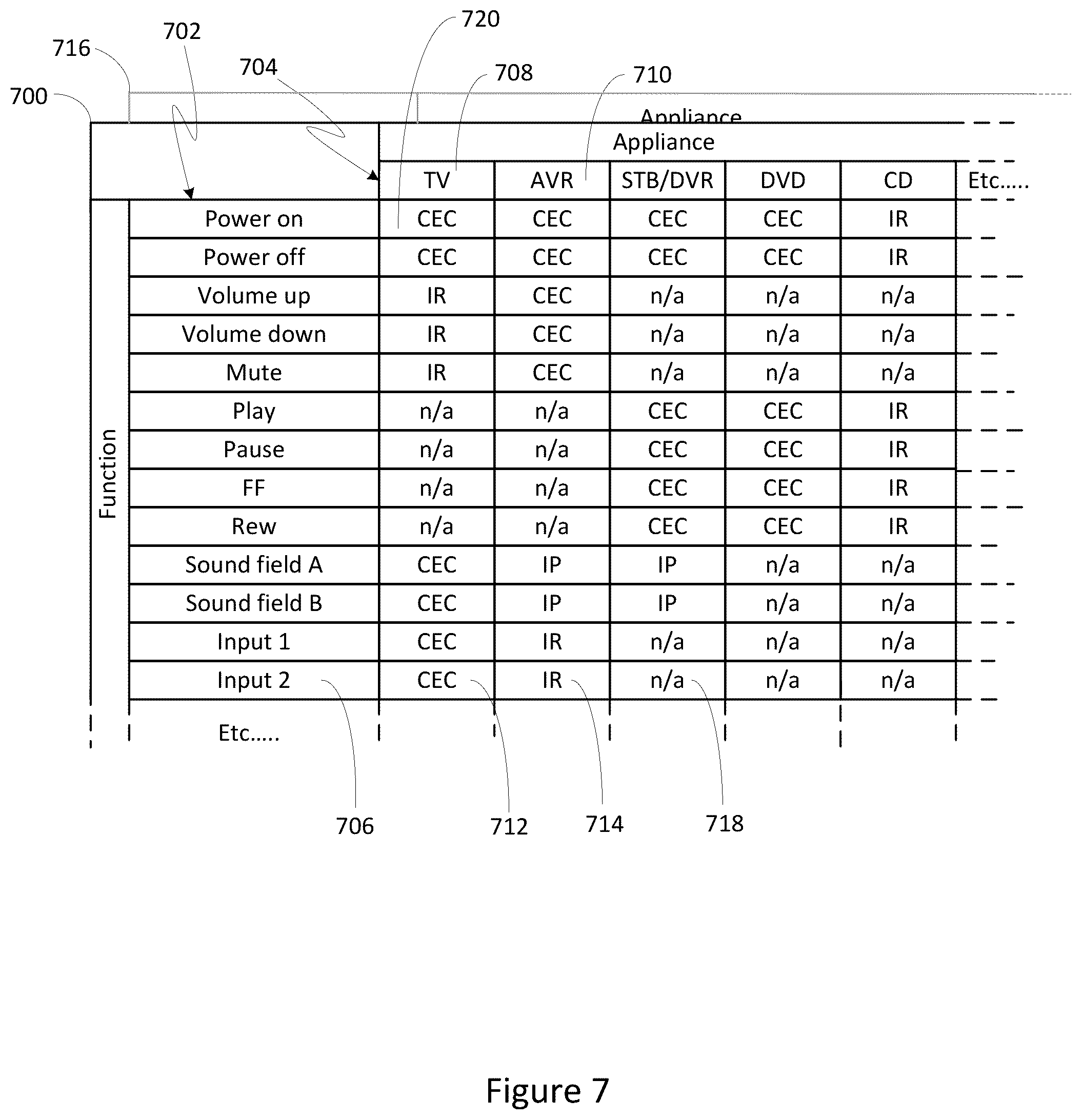 Patent US12597338 Figure 7 – System and method for optimized appliance control