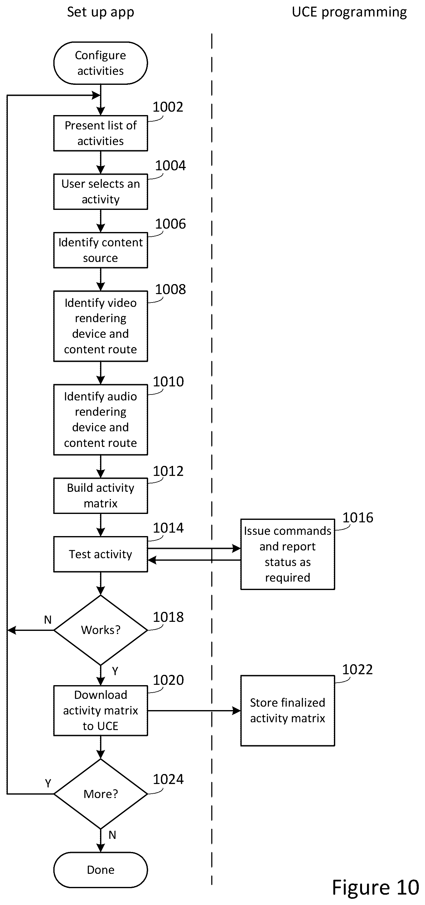 Patent US12597338 Figure 10 – System and method for optimized appliance control