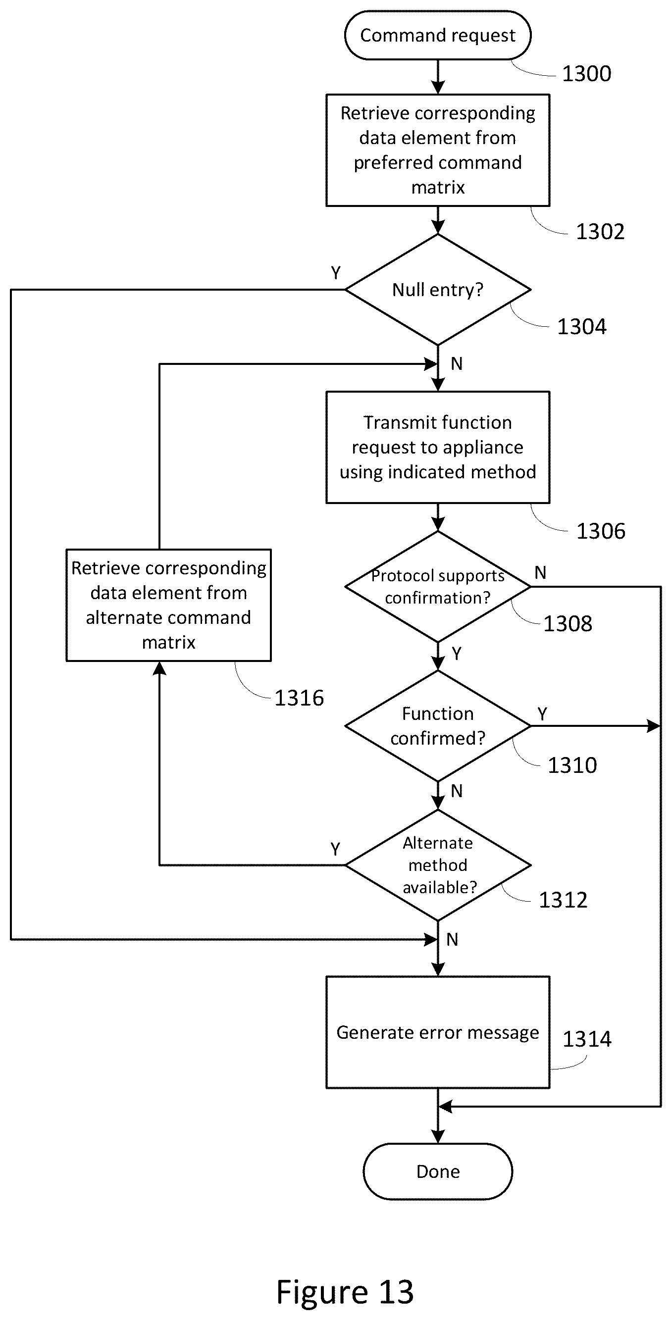 Patent US12597338 Figure 12 – System and method for optimized appliance control