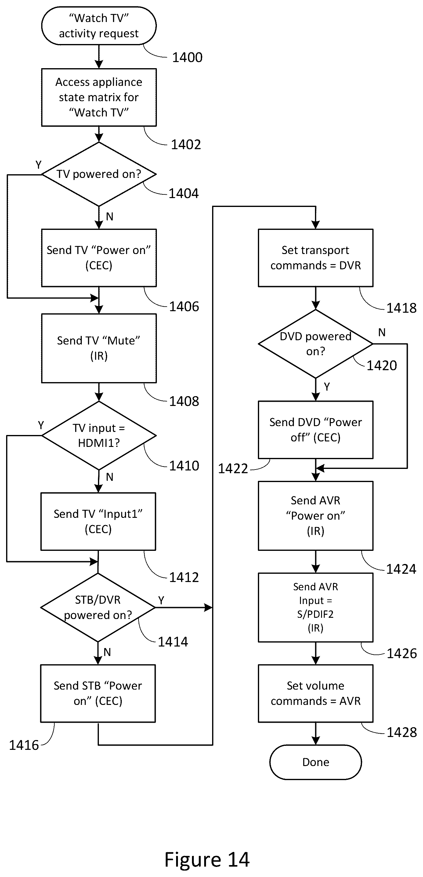 Patent US12597338 Figure 13 – System and method for optimized appliance control