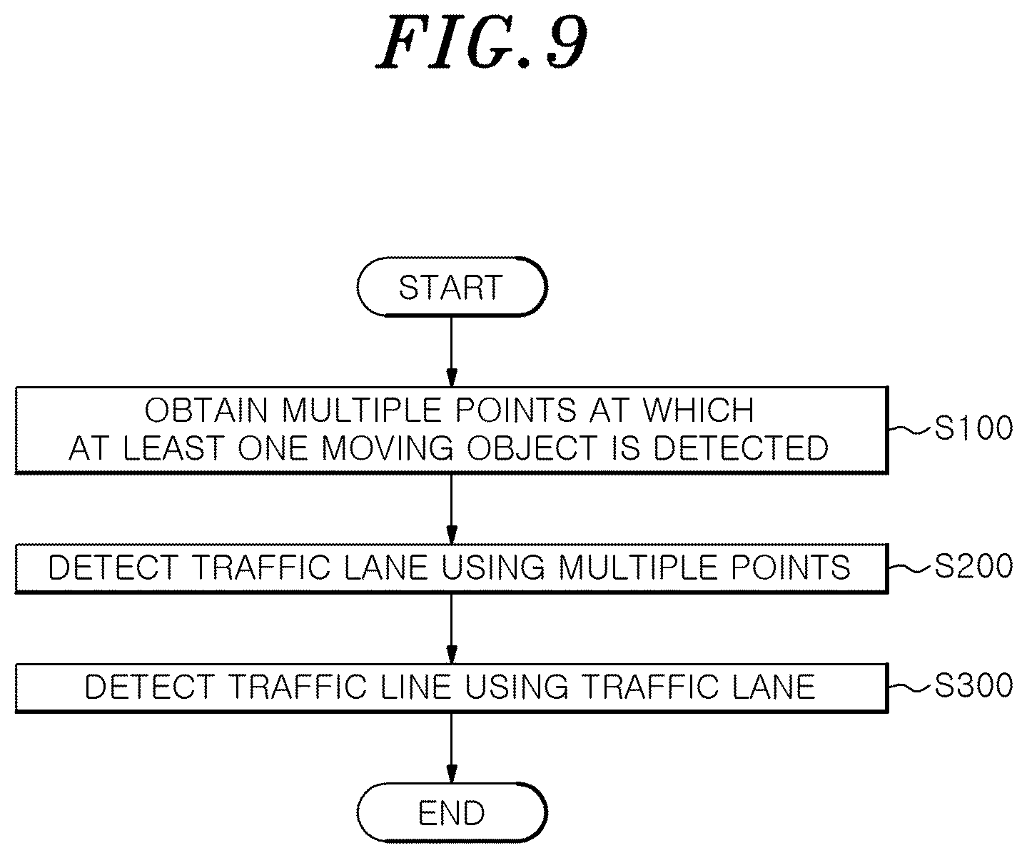 Patent US12597340 Figure 9 – Traffic line detection method and apparatus using movement path of moving object, and computer readable storage medium storing instructions to perform traffic line detection method