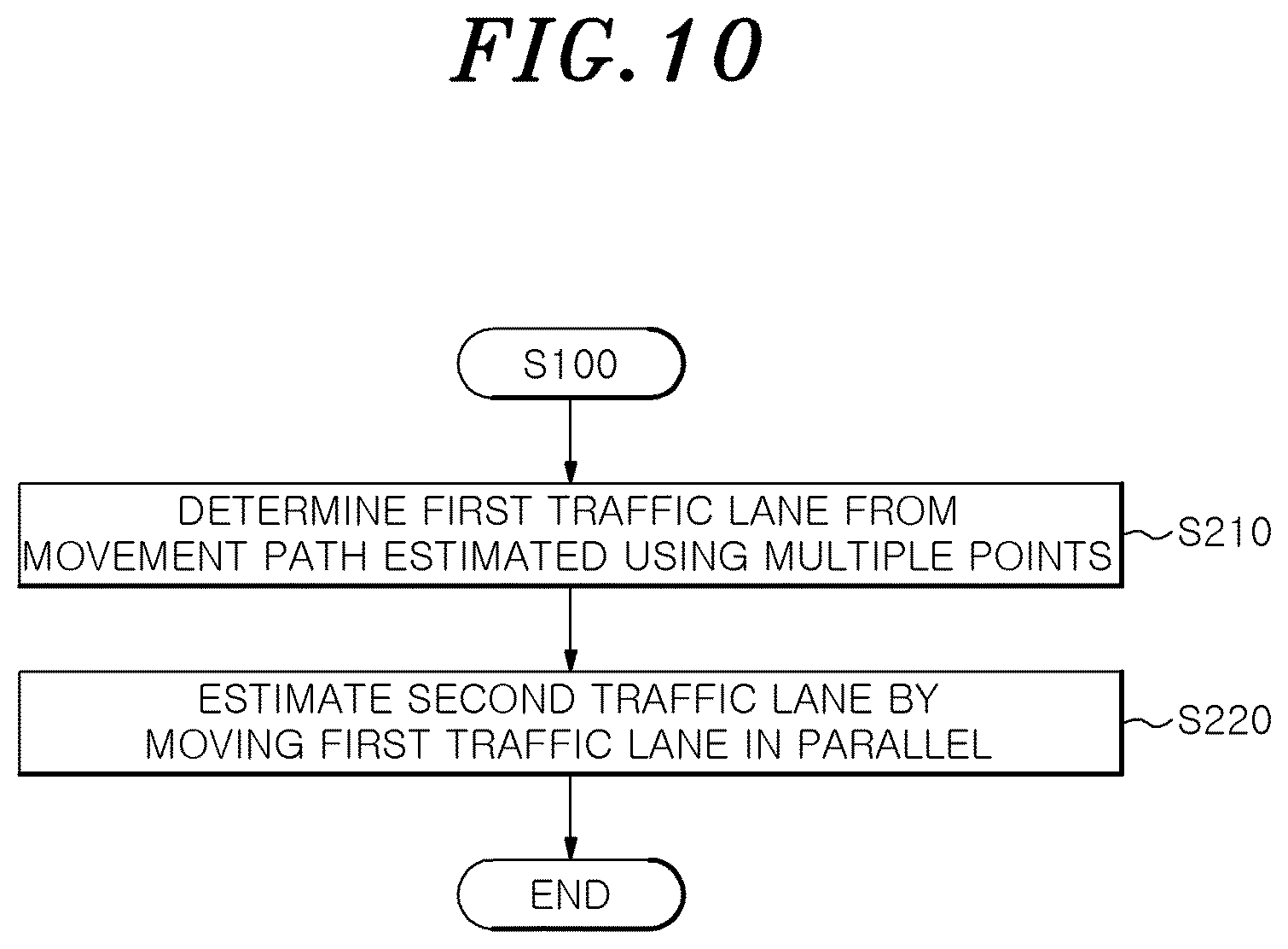 Patent US12597340 Figure 10 – Traffic line detection method and apparatus using movement path of moving object, and computer readable storage medium storing instructions to perform traffic line detection method