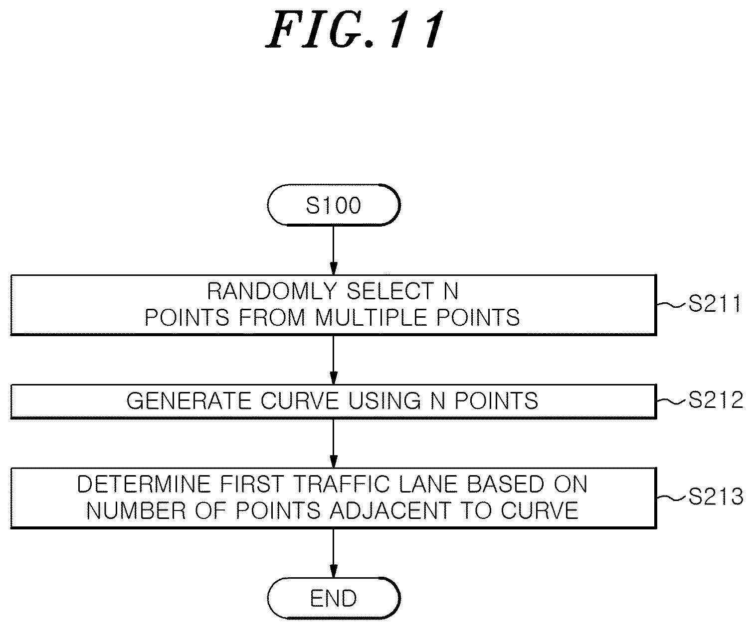 Patent US12597340 Figure 11 – Traffic line detection method and apparatus using movement path of moving object, and computer readable storage medium storing instructions to perform traffic line detection method