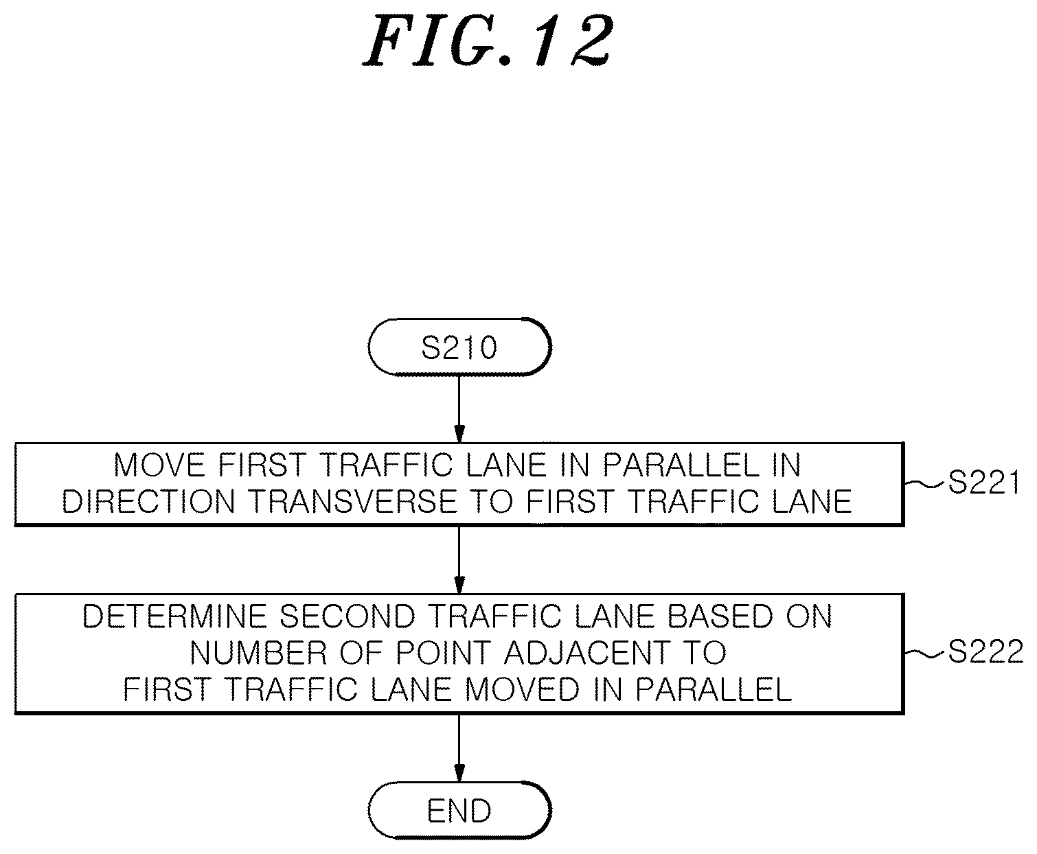 Patent US12597340 Figure 12 – Traffic line detection method and apparatus using movement path of moving object, and computer readable storage medium storing instructions to perform traffic line detection method