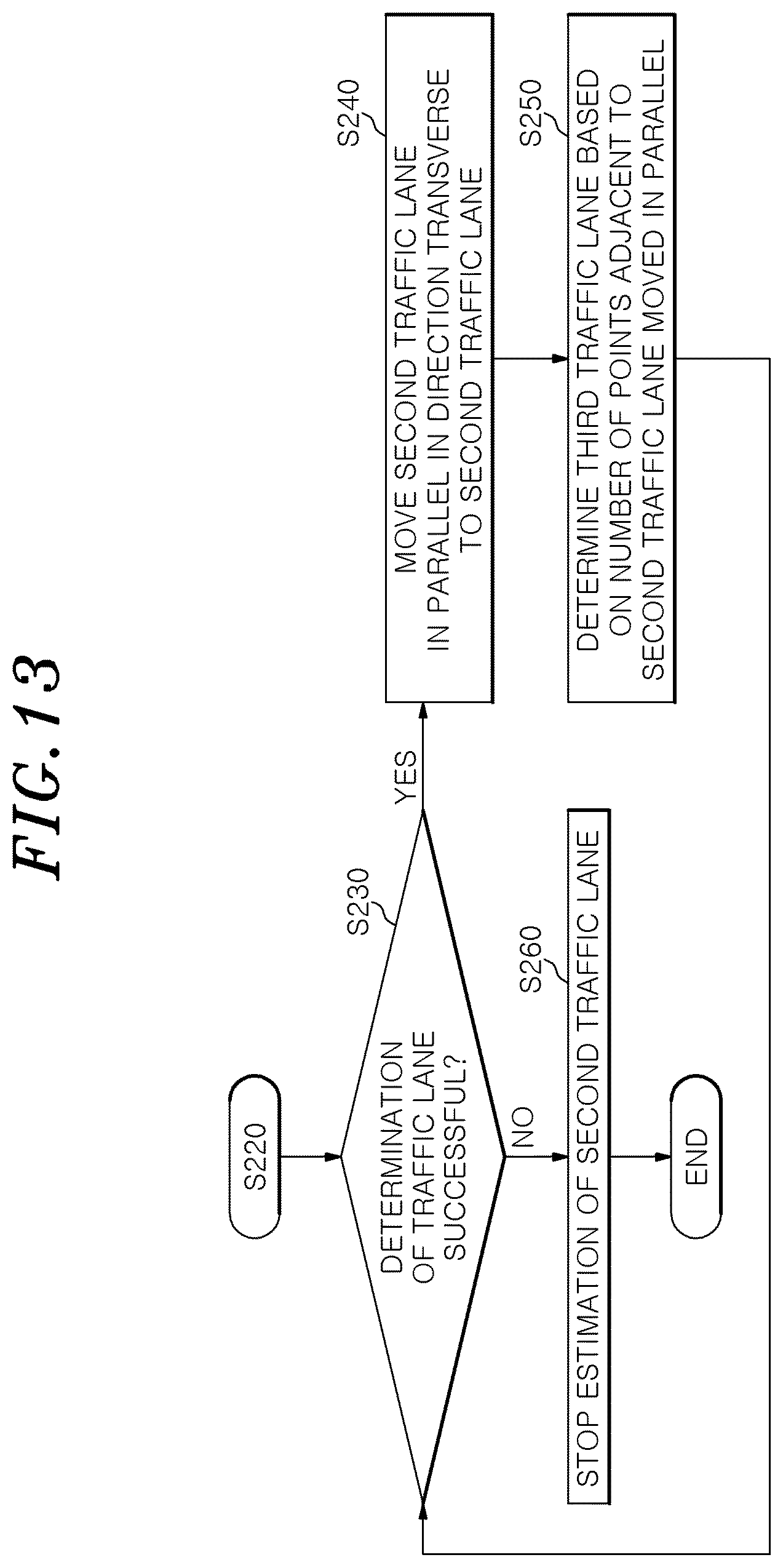 Patent US12597340 Figure 13 – Traffic line detection method and apparatus using movement path of moving object, and computer readable storage medium storing instructions to perform traffic line detection method