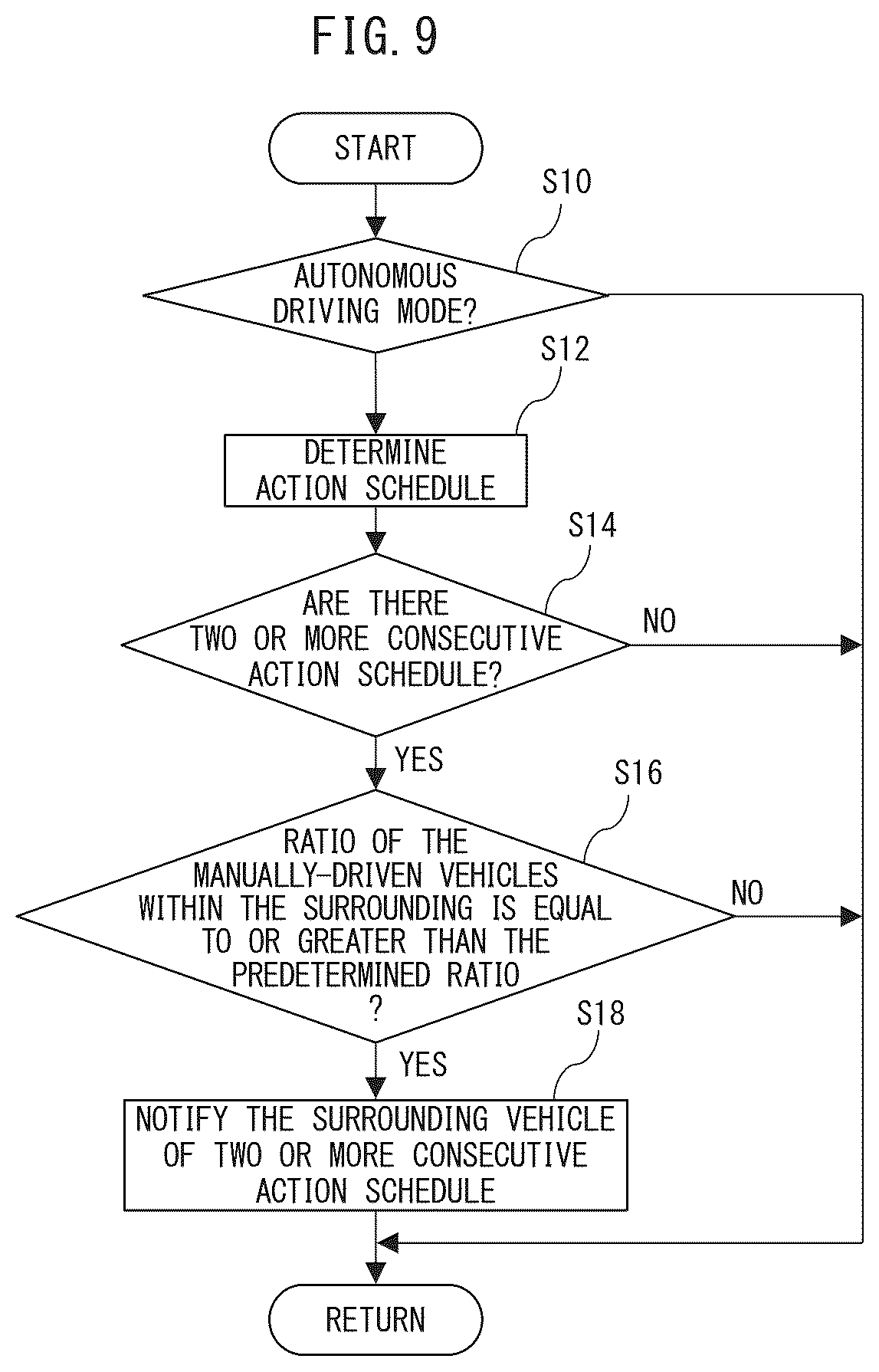 Patent US12597347 Figure 6 – Action schedule notification device for vehicle and action schedule notification method for vehicle