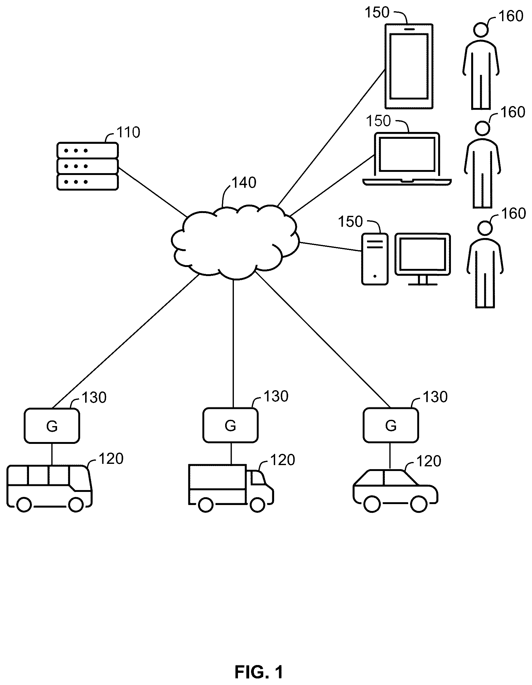 Patent US12597354 — Systems and methods for identifying a vehicle asset pairing — Figure 1