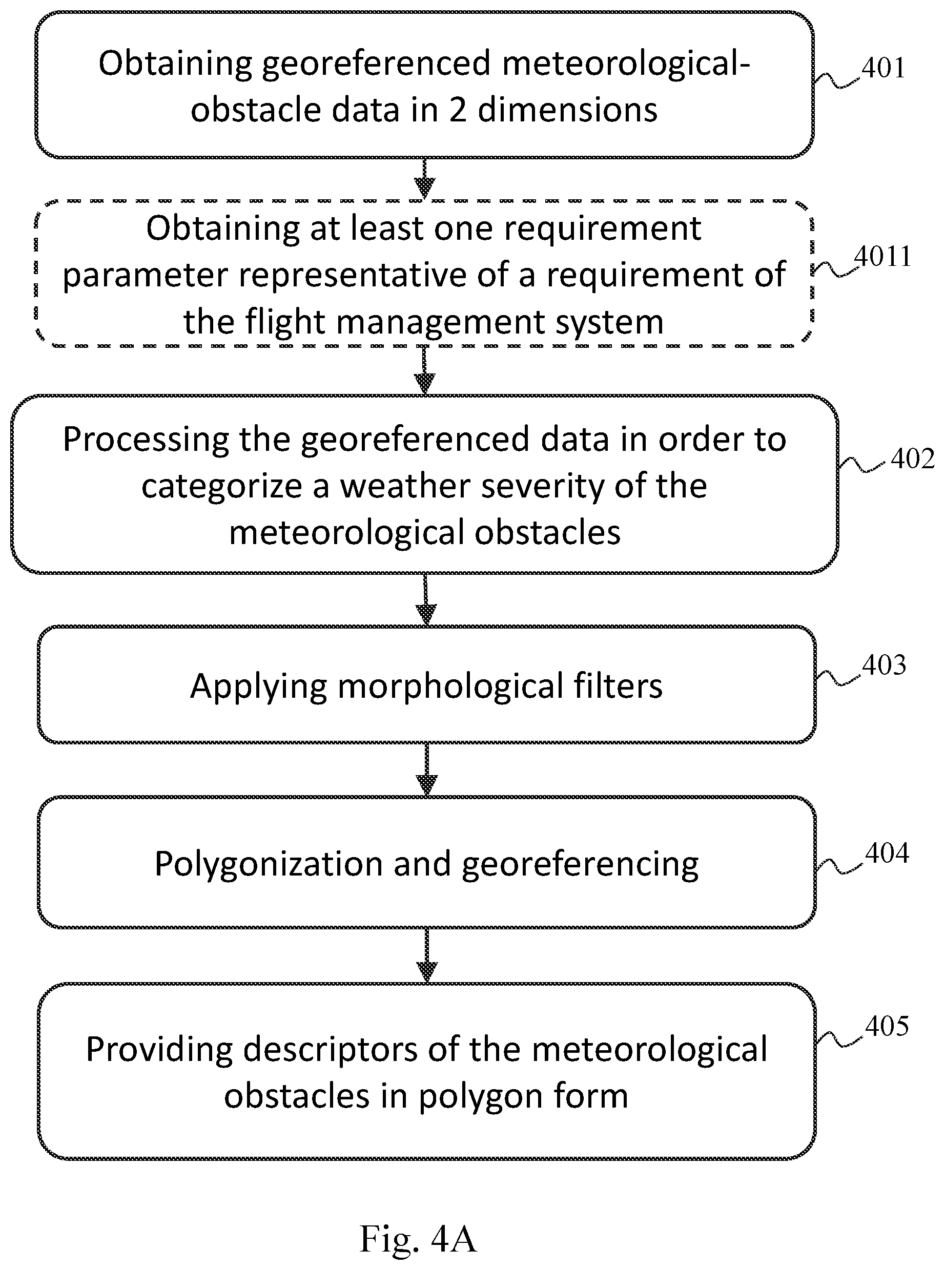 Patent US12597359 Figure 2 – Method and system for generating and providing descriptors of meteorological obstacles