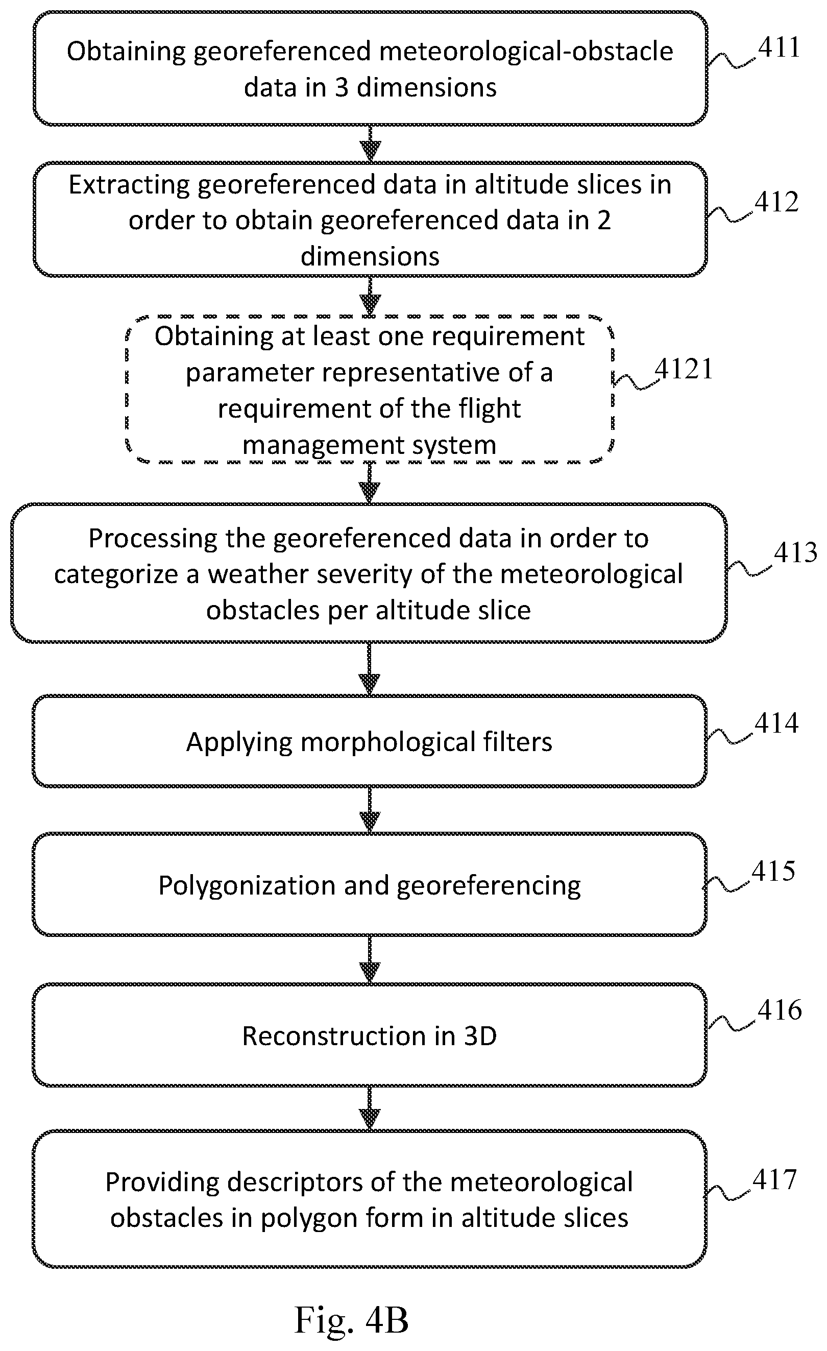 Patent US12597359 Figure 3 – Method and system for generating and providing descriptors of meteorological obstacles